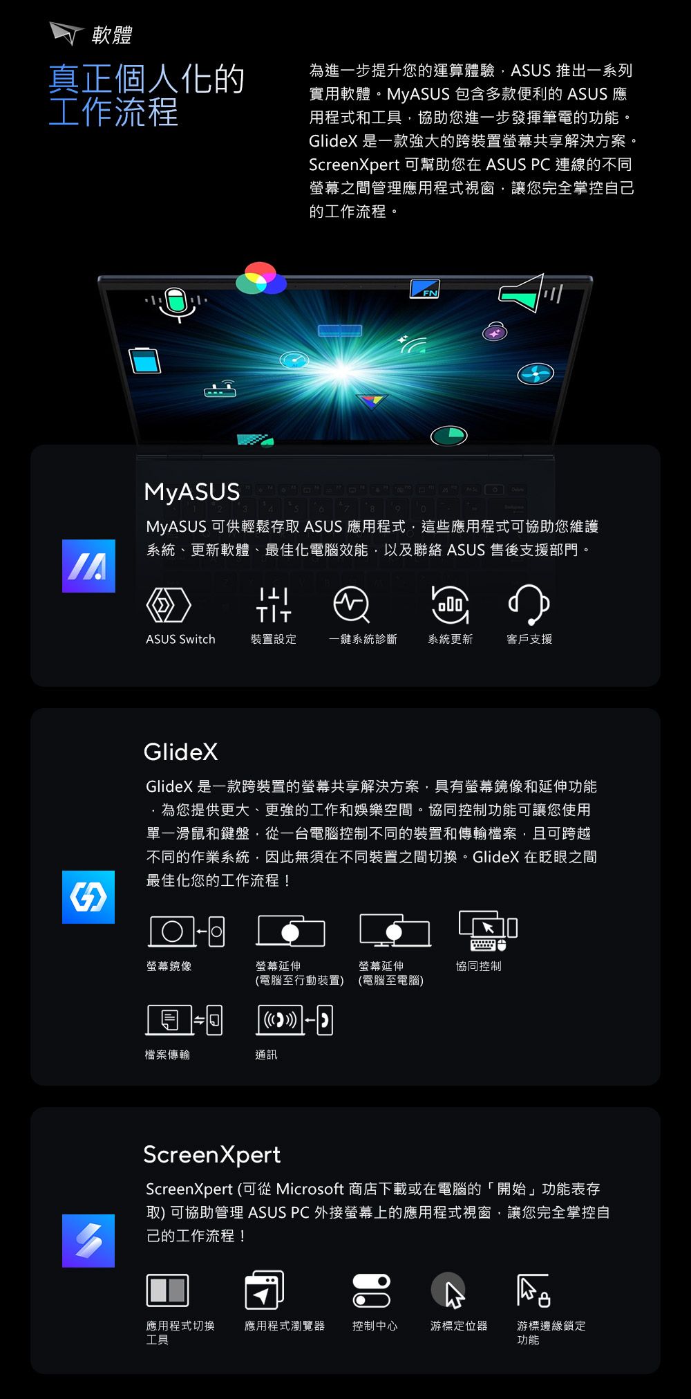 軟體真正個人化的工作流程為進一步提升您的運算體驗ASUS 推出一系列實用軟體。 包含多款便利的 ASUS 應用程式和工具協助您進一步發揮筆電的功能GlideX 是一款強大的跨裝置螢幕共享解決方案。ScreenXpert 可幫助您在 ASUS PC 連線的不同螢幕之間管理應用程式視窗讓您完全掌控自己的工作流程。MyASUS  MyASUS 可供輕鬆存取 ASUS 應用程式這些應用程式可協助您維護系統更新軟體、最佳化電腦效能以及 ASUS 售後支援部門。  ASUS Switch裝置設定一鍵系統診斷系統更新客戶支援GlideXGlideX 是一款跨裝置的螢幕共享解決方案具有螢幕鏡像和延伸功能,為您提供更大、更強的工作和娛樂空間。協同控制功能可讓您使用單一滑鼠和鍵盤,從一台電腦控制不同的裝置和傳輸檔案,且可跨越不同的作業系統,因此無須在不同裝置之間切換。GlideX 在眨眼之間最佳化您的工作流程!螢幕鏡像螢幕延伸螢幕延伸協同控制(電腦至行動裝置) (電腦至電腦)檔案傳輸通訊ScreenXpertScreenXpert (可從 Microsoft 商店下載或在電腦的「開始」功能表存取) 可協助管理 ASUS PC 外接螢幕上的應用程式視窗,讓您完全掌控自己的工作流程!應用程式切換 應用程式瀏覽器 控制中心工具游標定位器游標邊緣鎖定功能