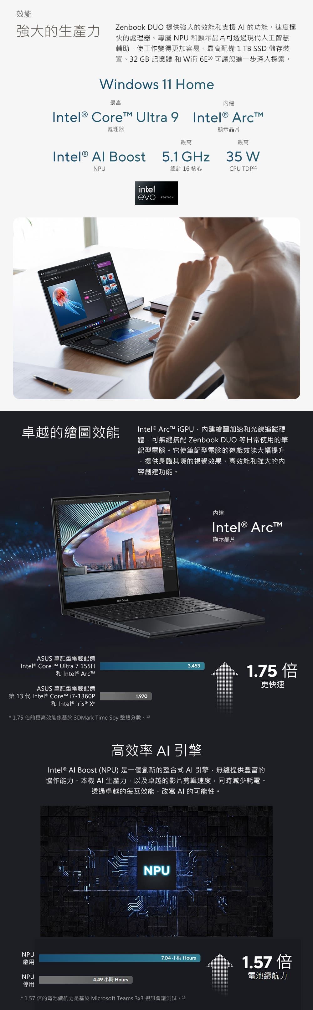 效能強大的生產力 DUO 提供強大的效能支援的功能。速度極快的處理器、專屬 NPU 和顯示晶片可透過現代人工智慧輔助,使工作變得更加容易。最高配備1 B SSD 儲存裝置、32 GB 記憶體 和 WiFi  可讓您進一步深入探索。Windows 11 Home最高內建Intel® Core Ultra 9 Intel® 處理器Intel®  BoostNPU顯示晶片最高最高5.1GHz35 W總計16核心CPU intelevo卓越的繪圖效能 筆記型電腦配備Intel® Core T Ultra 7 155H和 Intel® ArctASUS ZenbookIntel® Arct iGPU,內建繪圖加速和光線追蹤硬體,可無縫搭配 Zenbook DUO 等日常使用的筆記型電腦。它使筆記型電腦的遊戲效能大幅提升提供身臨其境的視覺效果、高效能和強大的內容創建功能。ASUS 筆記型電腦配備第 13 代Intel® Core i7-1360P1,970和Intel® Iris® Xe* 1.75 倍的更高效能係基於3DMark Time Spy 整體分數NPU啟用NPU停用內建Intel® Arc顯示晶片3,4531.75倍高效率引擎Intel® Al Boost (NPU) 是一個創新的整合式  引擎,無縫提供豐富的協作能力、本機AI 生產力,以及卓越的影片剪輯速度,同時減少耗電。透過卓越的每瓦效能,改寫AI 的可能性。4.49 小時 HoursNPU更快速7.04 小時 Hours1.57 倍電池續航力* 1.57 倍的電池續航力是基於 Microsoft Teams 3x3 視訊會議測試。13