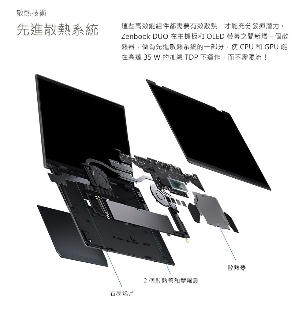 散熱技術先進散熱系統這些高效能組件都需要有效散熱才能充分發揮潛力。Zenbook DUO 在主機板和 OLED 螢幕之間新增一個散熱器,做為先進散熱系統的一部分,使CPU和GPU 能在高達 35 W 的加總 TDP下運作,而不需限流!散熱器2個散熱管和雙風扇石墨烯片