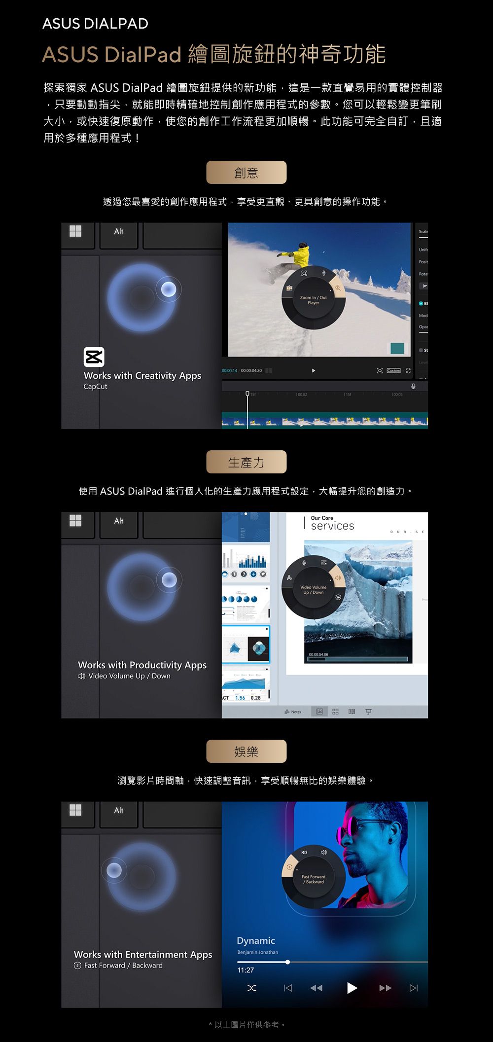 SUS DIALPADASUS DialPad 繪圖旋鈕的神奇功能探索獨家 ASUS DialPad 繪圖旋鈕提供的新功能,這是一款直覺易用的實體控制器,只要動動指尖,就能即時精確地控制創作應用程式的參數。您可以輕鬆變更筆刷大小,或快速復原動作,使您的創作工作流程更加順暢。此功能可完全自訂,且適用於多種應用程式!創意透過您最喜愛的創作應用程式,享受更直觀、更具創意的操作功能。Alt0014 00000420Works with Creativity AppsCapCutZoom In  OutPlayerScaleLevel:02:03生產力使用 ASUS DialPad 進行個人化的生產力應用程式設定,大幅提升您的創造力。AltOur Coreservices SE0AVideo Volume/DownWorks with Productivity AppsVideo Volume Up/Down 061.56 0.28Notes 娛樂瀏覽影片時間軸,快速調整音訊,享受順暢無比的娛樂體驗。□□AltWorks with Entertainment AppsDynamicBenjamin JonathanFast Forward / Backward0Fast Forward/ Backward11:27*以上圖片僅供參考。
