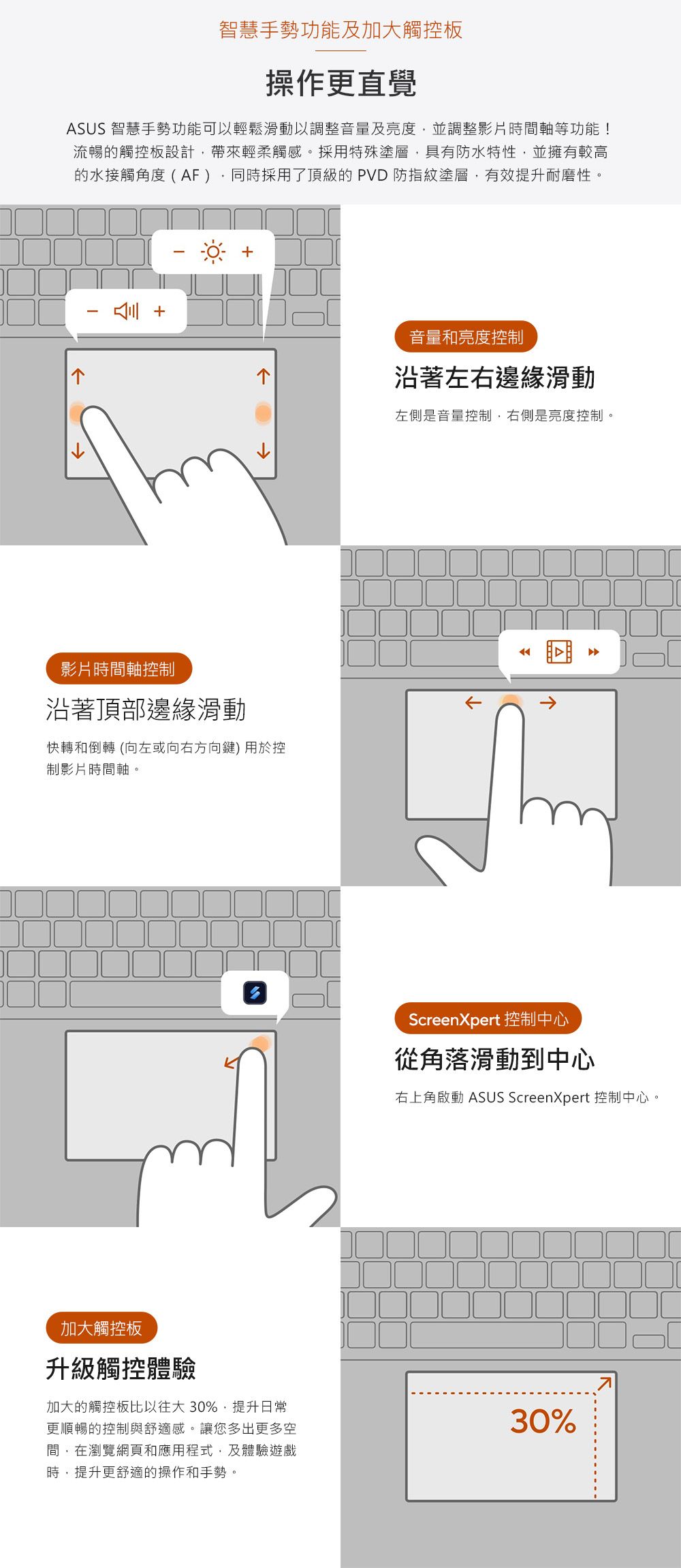 智慧手勢功能及加大觸控板操作更直覺ASUS 智慧手勢功能可以輕鬆滑動以調整音量及亮度並調整影片時間軸等功能!流暢的觸控板設計帶來輕柔觸感。採用特殊塗層,具有防水特性,並擁有較高的水接觸角度(AF),同時採用了頂級的PVD 防指紋塗層,有效提升耐磨性。音量和亮度控沿著左右邊緣滑動影片時間軸控制沿著頂部邊緣滑動快轉和倒轉 (向左或向右方向鍵) 用於控制影片時間軸。加大觸控板升級觸控體驗加大的觸控板比以往大30%,提升日常左側是音量控制,右側是亮度控制。更順暢的控制與舒適感。讓您多出更多空間,在瀏覽網頁和應用程式,及體驗遊戲時,提升更舒適的操作和手勢。ScreenXpert 控制中心從角落滑動到中心右上角啟動 ASUS ScreenXpert 控制中心。30%