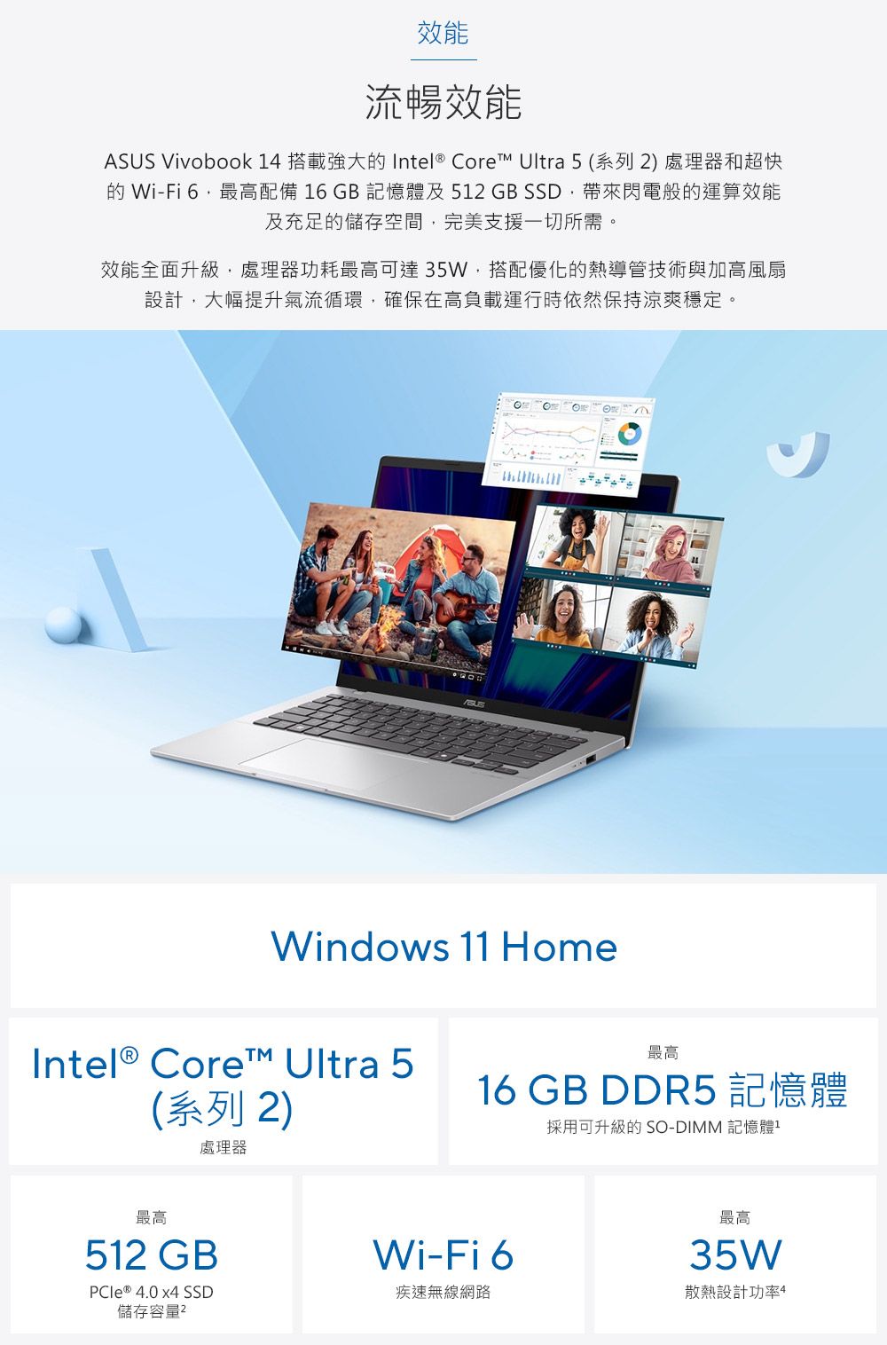 效能流暢效能A Vivobook 14 搭載強大 Intel® Core™ Ultra 5 (系列) 處理器和超快的 Wi-Fi 最高配備 16GB 記憶體及512 GB SSD閃電般的運算效能及充足的儲存空間完美支援一切所需。效能全面升級處理器功耗最高可達35W,搭配優化的熱導管技術與加高風扇設計,大幅提升氣流循環,確保在高負載運行時依然保持涼爽穩定。SUSWindows 11 HomeIntel® Core™ Ultra 5(系列 2)處理器最高16 GB DDR5 記憶體採用可升級的 SO-DIMM 記憶體最高512 GBWi-Fi 6最高35WPCIe ® 4.0 x4 SSD儲存容量2疾速無線網路散熱設計功率4