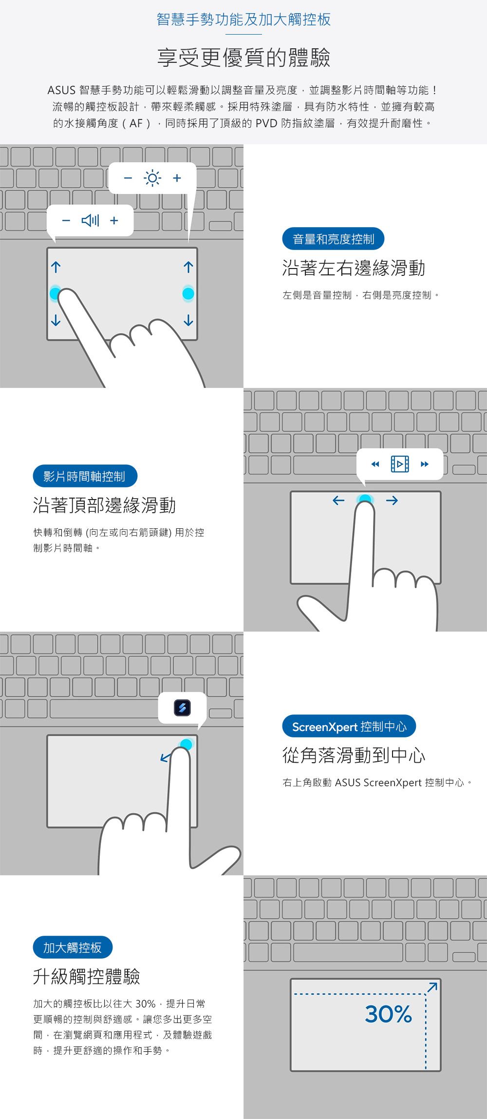 智慧手勢功能及加大觸控板享受更優質的體驗ASUS 智慧手勢功能可以輕鬆滑動以調整音量及亮度並調整影片時間軸等功能!流暢的觸控板設計帶來輕柔觸感。採用特殊塗層,具有防水特性,並擁有較高的水接觸角度(AF),同時採用了頂級的 PVD 防指紋塗層,有效提升耐磨性。音量和亮度控沿著左右邊緣滑動左側是音量控制,右側是亮度控制。影片時間軸控制沿著頂部邊緣滑動快轉和倒轉 (向左或向右箭頭鍵) 用於控制影片時間軸。ScreenXpert 控制中心從角落滑動到中心右上角啟動 ASUS ScreenXpert 控制中心。加大觸控板升級觸控體驗加大的觸控板比以往大30%,提升日常更順暢的控制與舒適感。讓您多出更多空間,在瀏覽網頁和應用程式,及體驗遊戲時,提升更舒適的操作和手勢。30%7