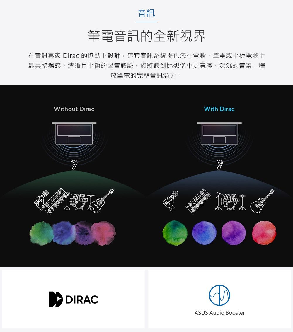 訊筆電音訊的全新視界在音訊專家 Dirac 的協助下設計這套音訊系統提供您在電腦、筆電或平板電腦上最具臨場感、清晰且平衡的聲音體驗。您將聽到比想像中更寬廣、深沉的音景,釋放筆電的完整音訊潛力。Without Dirac DIRACWith DiracASUS Audio Booster