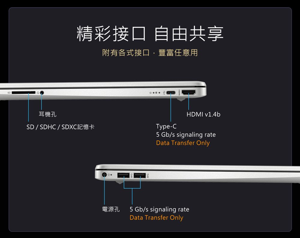 耳機孔精彩接口 自由共享附有各式接口,豐富任意用SD / SDHC / SDXC記憶卡Type-CHDMI v1.4b5 Gb/s signaling rateData Transfer Only電源孔5 Gb/s signaling rateData Transfer Only