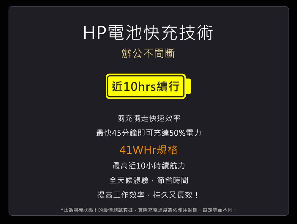 HP電池快充技術辦公不間斷近10hrs續行隨充隨走快速效率最快45分鐘即可充達50%電力41WHr規格最高近10小時續航力全天候體驗節省時間提高工作效率持久又長效!*此為關機狀態下的最佳測試數據,實際充電進度將依使用狀態、設定等而不同。