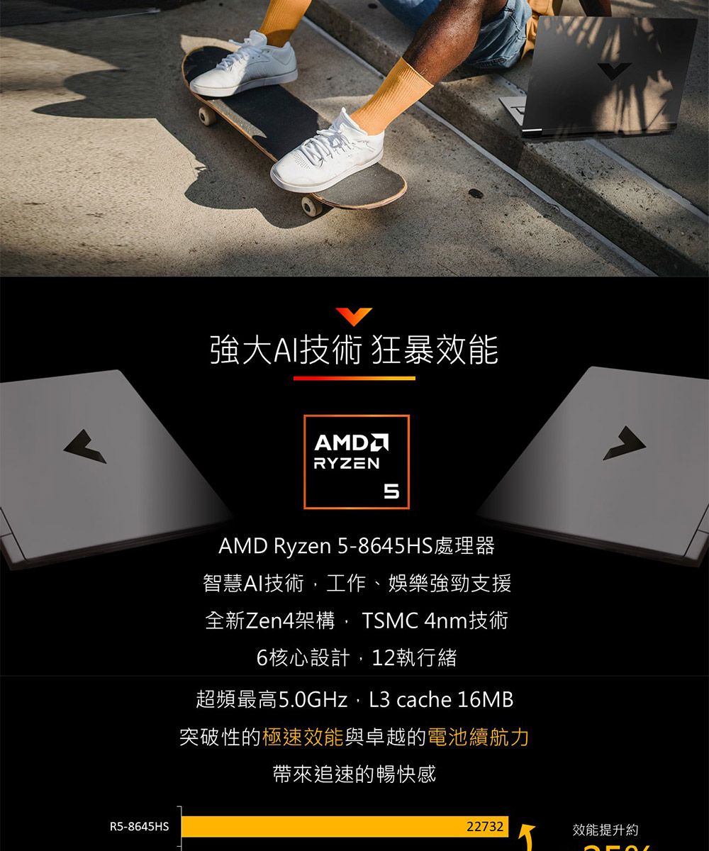 R-8645HS強大AI技術 狂暴效能RYZEN5AMD Ryzen 5-8645HS處理器智慧AI技術工作、娛樂強勁支援全新Zen4架構, SMC 4nm技術6核心設計,12執行緒超頻最高5.0GHz, L3 cache 16MB突破性的極速效能與卓越的電池續航力帶來追速的暢快感22732T效能提升約
