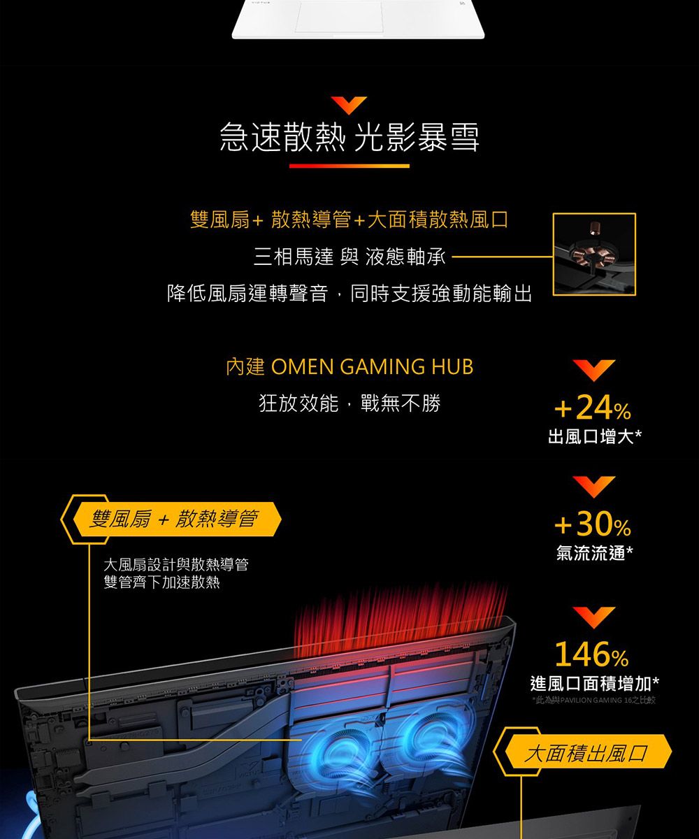 急速散熱 光影暴雪雙風扇散熱導管大面積散熱風口三相馬達 與 液態軸承降低風扇運轉聲音,同時支援強動能輸出內建 OMEN GAMING HUB雙風扇+散熱導管大風扇設計與散熱導管雙管齊下加速散熱狂放效能,戰無不勝+24%出風口增大*+30%氣流流通*146%進風口面積增加**此為與PAVILION GAMING 16比較大面積出風口
