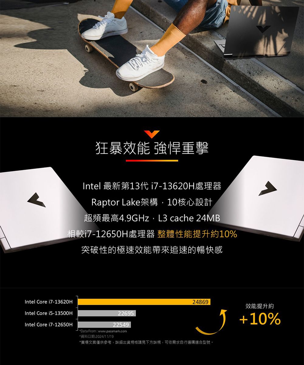 狂暴效能 強悍重擊Intel 最新第13代i7-13620H處理器Raptor Lake架構10核心設計超頻最高4.9GHz, L3 cache 24MB相較17-12650H處理器 整體性能提升約10%突破性的極速效能帶來追速的暢快感Intel Core i7-13620HIntel Core i5-13500HIntel Core i7-12650H226952254924869效能提升約*Data From: www.passmark.com*資料日期:2024/11/19*賣場文案僅供參考,詳細出貨規格請見下方詳規,可依需求自行選購適合型號。+10%