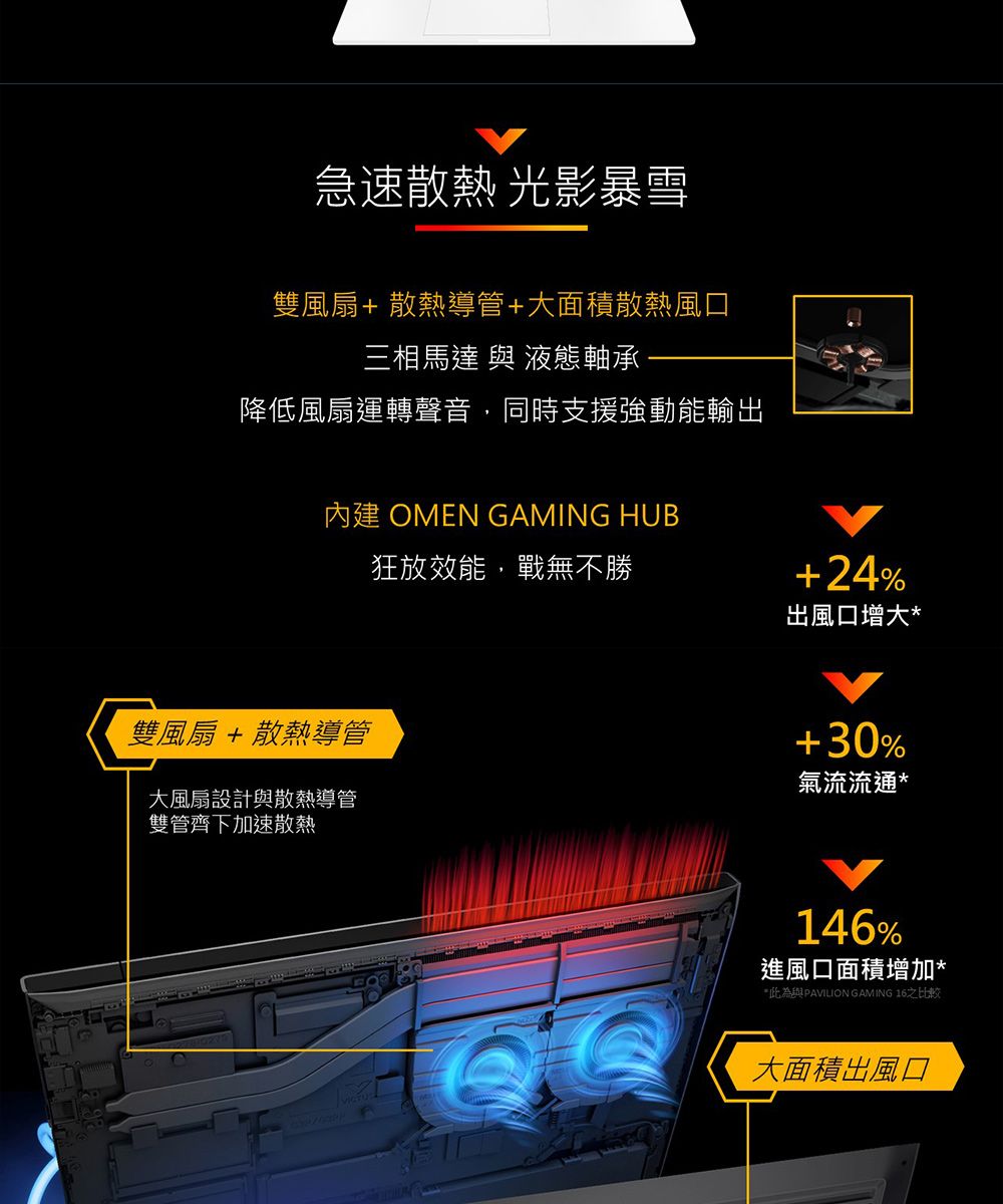 急速散熱 光影暴雪雙風扇散熱導管大面積散熱風口三相馬達 與 液態軸承降低風扇運轉聲音同時支援強動能輸出內建 OMEN GAMING HUB雙風扇+散熱導管大風扇設計與散熱導管雙管齊下加速散熱狂放效能,戰無不勝+24%出風口增大+30%氣流流通*146%進風口面積增加**為與PAVILION GAMING 16之比較大面積出風口