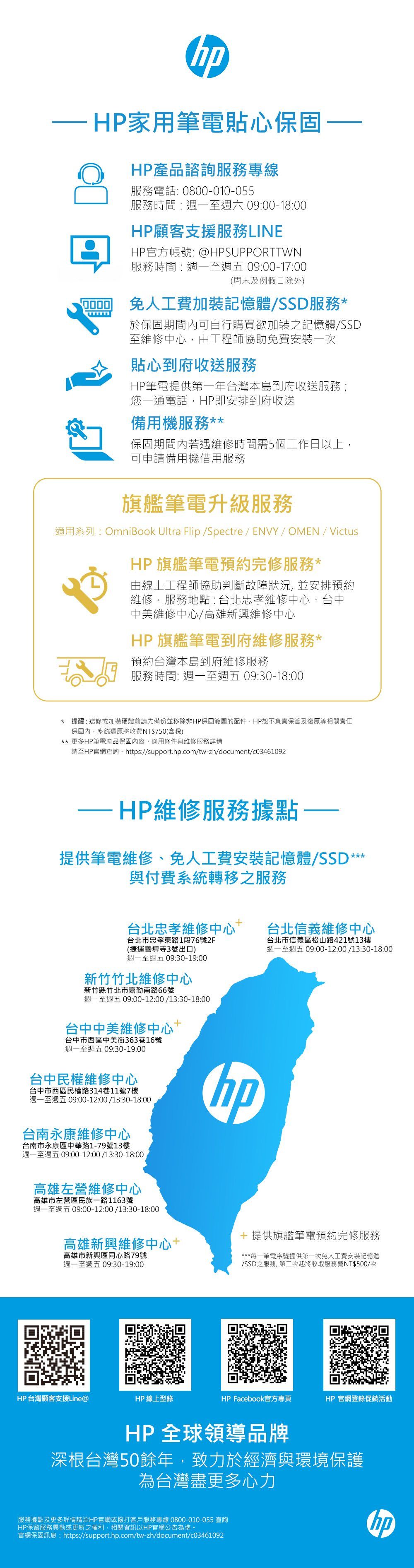 HP家用筆電貼心保固HP產品諮詢服務專線服務電話:0800-010-055服務時間:週一至週六 09:00-18:00HP顧客支援服務LINEHP官方帳號: @HPSUPPORTTWN服務時間:週一至週五09:00-17:00(周末及例假日除外)免人工費加裝記憶體SSD服務於保固期間內可自行購買欲加裝之記憶體/SSD至維修中心由工程師協助免費安裝一次貼心到府收送服務HP筆電提供第一年台灣本島到府收送服務;您一通電話,HP即安排到府收送備用機服務**保固期間內若遇維修時間需5個工作日以上,可申請備用機借用服務旗艦筆電升級服務適用系列:OmniBook Ultra Flip /Spectre / ENVY/ OMEN / VictusHP 旗艦筆電預約完修服務*由線上工程師協助判斷故障狀況,並安排預約維修,服務地點:台北忠孝維修中心、台中中美維修中心/高雄新興維修中心HP 旗艦筆電到府維修服務*預約台灣本島到府維修服務服務時間: 週一至週五 09:30-18:00* 提醒:送修或加裝硬體前請先備份並移除非HP保固範圍的配件,HP恕不負責保管及復原等相關責任保固內,系統還原將收費NT$750(含稅)** 更多HP筆電產品保固內容、適用條件與維修服務詳情請至HP官網查詢。https://support.hp.com/tw-zh/document/c03461092-HP維修服務據點-提供筆電維修、免人工費安裝記憶體/SSD***與付費系統轉移之服務台北忠孝維修中心台北信義維修中心台北市忠孝東路1段76號2F台北市信義區松山路421號13樓(捷運善導寺3號出口)週一至週五09:00-12:00/13:30-18:00週一至週五 09:30-19:00新竹竹北維修中心新竹縣竹北市嘉南路66號週一至週五 09:00-12:00/13:30-18:00台中中美維修中心台中市西區中美街363巷16號週一至週五09:30-19:00台中民權維修中心台中市西區民權路314巷11號7樓週一至週五 09:00-12:00/13:30-18:00hp台南永康維修中心台南市永康區中華路1-79號13樓週一至週五 09:00-12:00/13:30-18:00高雄左營維修中心高雄市左營區民族一路1163號週一至週五 09:00-12:00/13:30-18:00高雄新興維修中心+高雄市新興區同心路79號週一至週五09:30-19:00+提供旗艦筆電預約完修服務***每一筆電序號提供第一次免人工費安裝記憶體/SSD之服務,第二次起將收取服務費NT$500/次HP台灣顧客支援Line@HP 線上型錄HP Facebook官方專頁HP 官網登錄促銷活動HP 全球領導品牌深根台灣50餘年,致力於經濟與環境保護為台灣盡更多心力服務據點及更多詳情請洽HP官網或撥打客戶服務專線 0800-010-055 查詢HP保留服務異動或更新之權利,相關資訊以HP官網公告為準。官網保固訊息:https://support.hp.com/tw-zh/document/c03461092hp