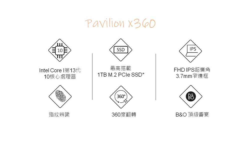 10Pavilion x360SSDntel Core I第13代最高搭載10核心處理器1TB M.2  SSD*360IPSFHD IPS超廣角3.7mm窄邊框B指紋辨識360度翻轉B&O 頂級響宴