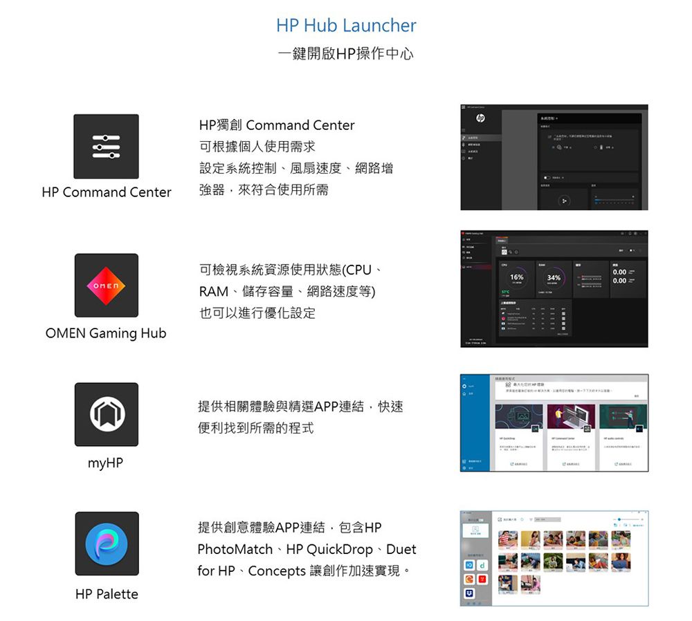 HP Hub Launcher一鍵開啟HP操作中心HP獨創 Command Center可根據個人使用需求設定系統控制、風扇速度、網路HP Command Center強器,來符合使用所需可檢視系統資源使用狀態(CP、16%34%0.00RAM、儲存容量、網路速度等)也可以進行優化設定OMEN Gaming HubmyHP提供相關體驗與精選APP連結,快速便利找到所需的程式HP Palette提供創意體驗APP連結,包含HPPhotoMatch HP QuickDrop Duetfor HP、Concepts 讓創作加速實現。U