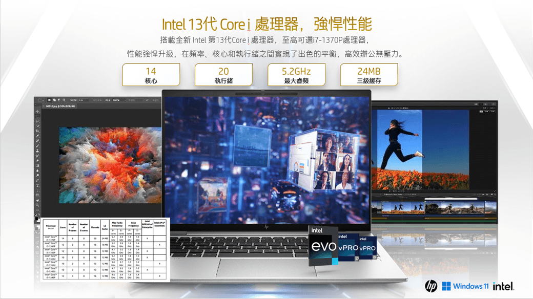 Intel13代 Core  處理器,強悍性能搭載全新 Intel 第13代Core處理器,至高可選i7-1370P處理器,性能強悍升級,在率、核心和執行之間實現了出色的平衡,高效辦公無壓力。14核心20執行緒5.2GHz頻24MBintel   Windows  intel.