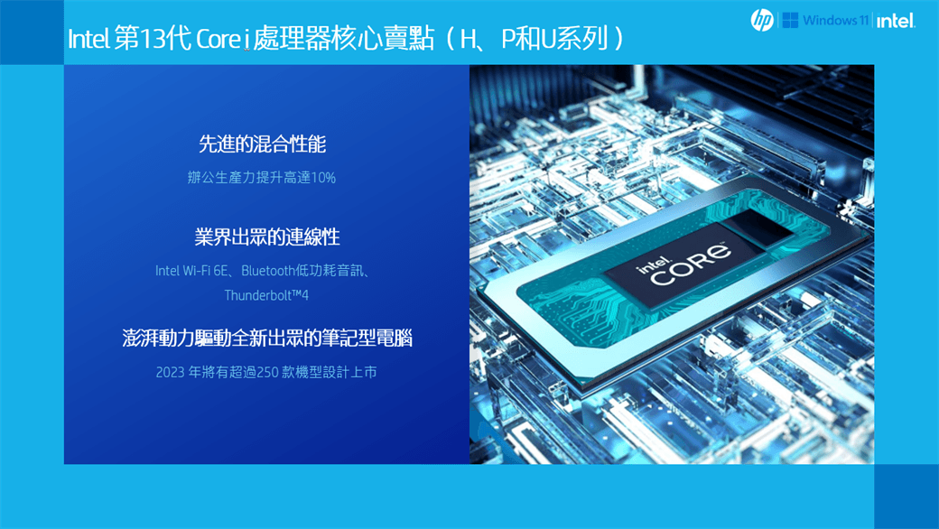 Intel第13代 Core  處理器核心賣點(HU系列) Windows 11intel先進的混合性能辦公生產力提升高達10%業界出眾的連線性Intel Wi-Fi 6E、Bluetooth低功耗音訊、Thunderbolt澎湃動力驅動全新出眾的筆記型電腦2023 年將有超過250款機型設計上市intelCORE