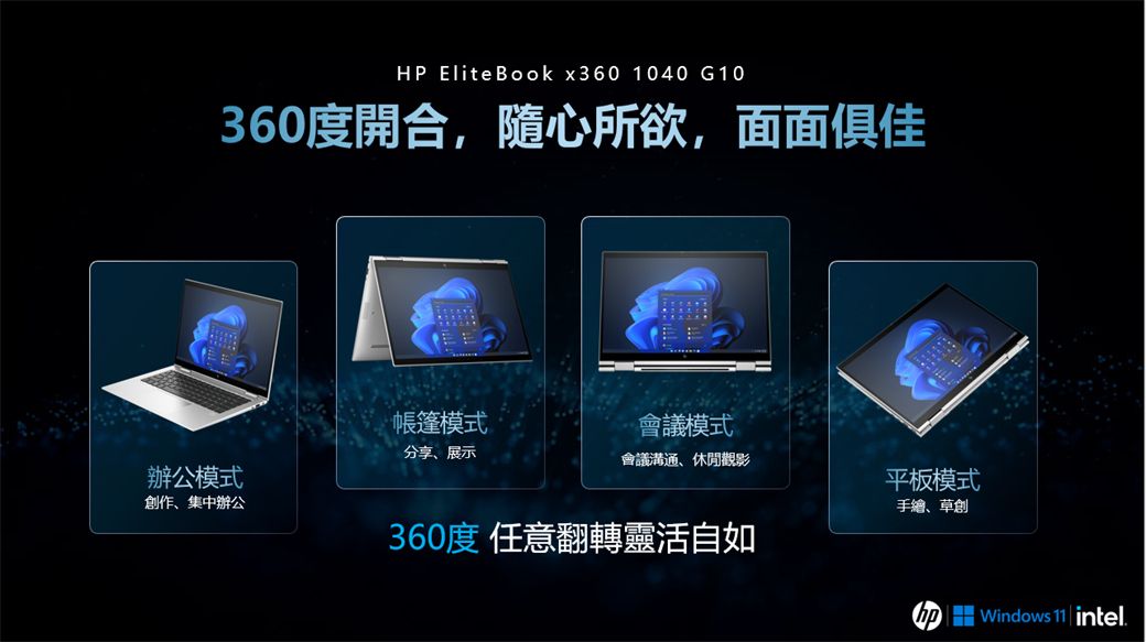 HP EliteBook x360 1040 G10360度開合,隨心所欲,面面俱佳帳篷模式會議模式分享、展示會議溝通、休閒觀影辦公模式平板模式創作、集中辦公360度 任意翻轉靈活自如手繪、草創 Windows 11  intel