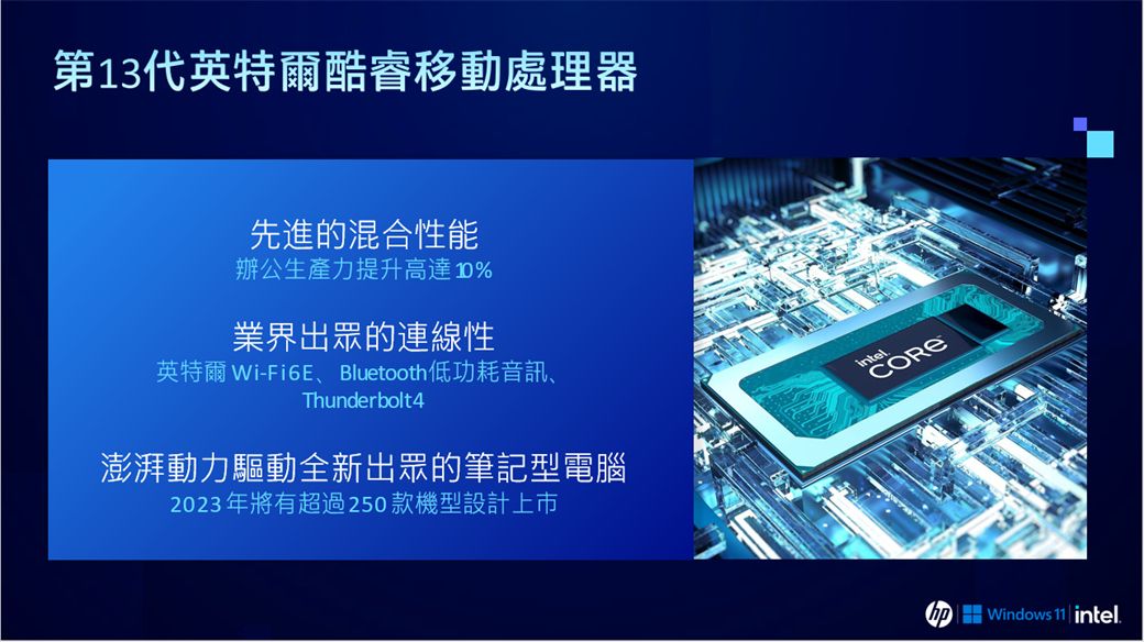 第13代英特爾酷睿移動處理器先進的混合性能辦公生產力提升高達10%業界出眾的連線性英特爾 Wi-Fi6E、Bluetooth功耗音訊、Thunderbolt4澎湃動力驅動全新出眾的筆記型電腦2023年將有超過250款機型設計上市intelCOREWindows 11 intel