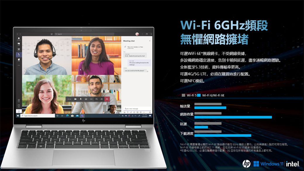 Meeting Wi6GHz頻段無懼網路擁堵可選WiFi 無網卡不受網線束縛,多設備網路穩定連接,告別卡頓與延遲,盡享通暢網路體驗。全新藍牙3技術,資料傳輸率更高。可選4G/ LTE,必須在購買時進行。可選NFC模組。WiFi 5WiFi6/Wi-Fi 輸送量網路容量!延遲下載速度*-  單獨出售 - 路由器才能在  预段上運行。公共線點的可用性有限。-  向後的802. 規範。並在支持 Wi-Fi 6E 的/地區提供。*可選4G/5G LTE,必須在購買時進行配置5G 在地區的所有上都可用。| Windows 11| intel.