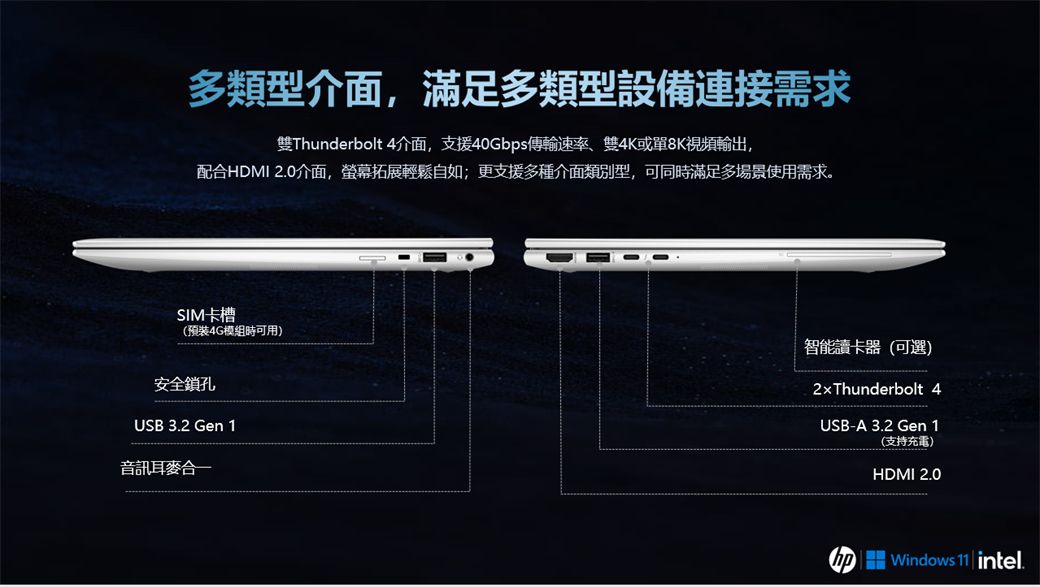 多類型介面,滿足多類型設備連接需求雙Thunderbolt 4介面,支援40Gbps傳輸速率、雙4K或單8K視頻輸出,配合HDMI 20介面,螢幕拓展輕鬆自如;更支援多種介面類別型,可同時滿足多場景使用需求。SIM卡槽(預裝4G模組時可用)安全鎖孔USB 3.2 Gen 1音訊智能讀卡器(可選)2xThunderbolt 4USB-A 3.2 Gen 1(支持充電)HDMI 2.0 Windows 11intel.