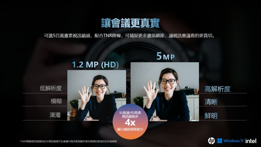 讓會議更真實可選5百萬畫素視訊鏡頭,配合TNR降噪,可捕捉更多畫面細節,讓視訊會議看的更真切。低解析度模糊渾濁12 MP (HD)*5MP網路視訊鏡頭和紅外視訊鏡頭可在會議中提供更高解析度的視頻和更高的色彩精確度5MP高解析度清晰比普通HD高清視訊鏡頭多鮮明4x元捕捉細節能力Windows 11 intel.