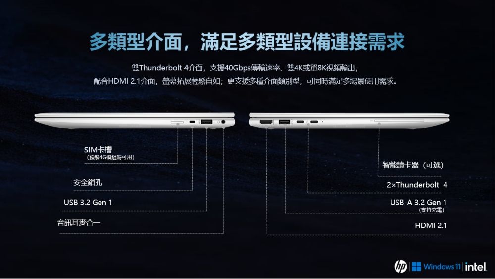 多類型介面,滿足多類型設備連接需求雙Thunderbolt 4介面,支援40Gbps傳輸速率雙4K或單8K視頻輸出,配合HDMI 21介面,螢幕拓展輕鬆自如;更支援多種介面類別型,可同時滿足多場景使用需求。SIM卡槽(預裝4G模組時可用)安全鎖孔USB 3.2 Gen 1音訊耳麥智能讀卡器(可選) Thunderbolt 4USB-A 3.2 Gen 1(支持充電)HDMI 2.1 Windows 11  intel.