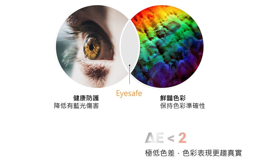 Eyesafe健康防護鮮豔色彩降低有藍光傷害保持色彩準確性AE 2極低色差色彩表現更趨真實