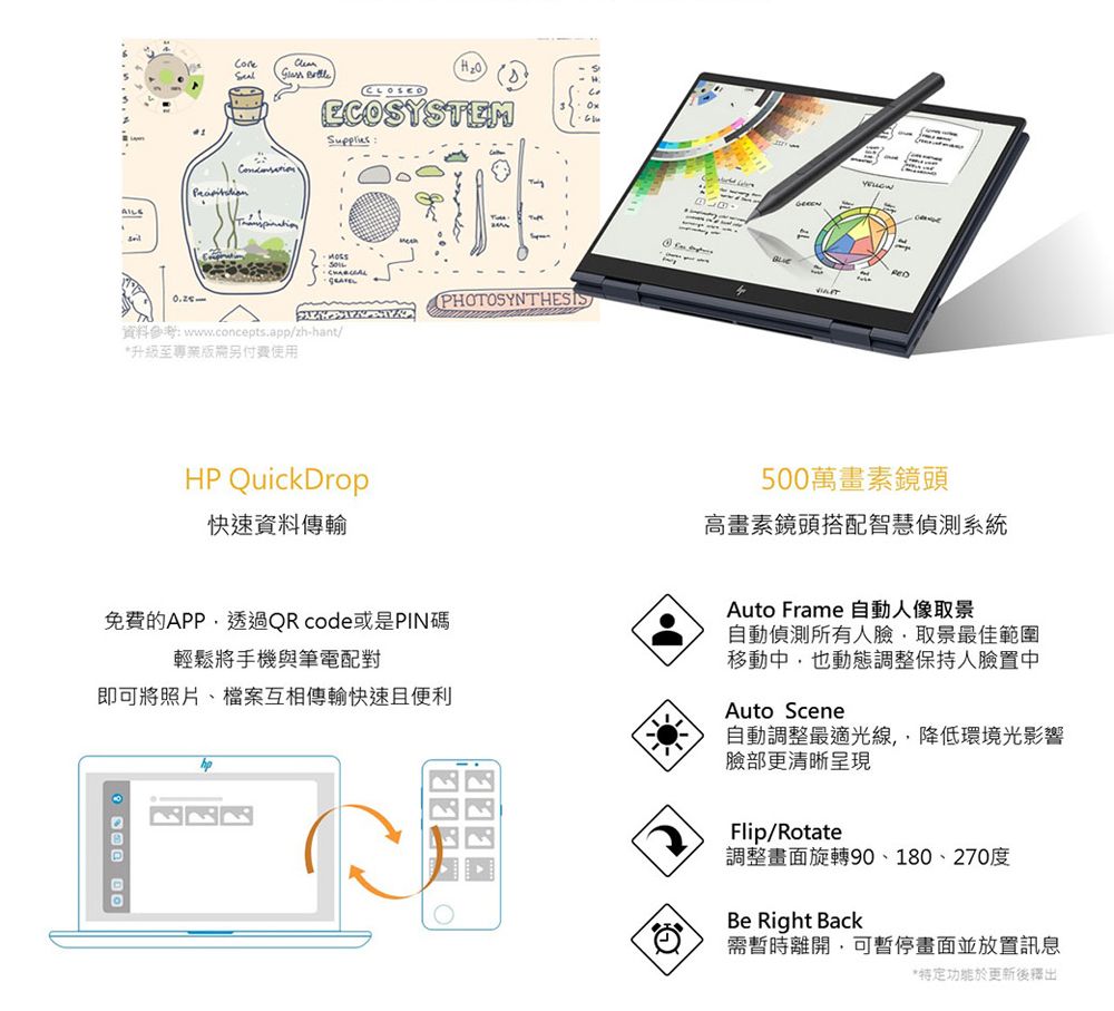 AILS CLOSEDECOSYSEMSuppliesTPHOTOSYNTHESIS資料參考:www.concepts.app/zh-hant/*升级至專業需另使用HP QuickDrop快速資料傳輸5萬畫素鏡頭高畫素鏡頭搭配智慧偵測系統免費的APP透過QRcode或是PIN碼輕鬆將手機與筆電配對即可將照片、檔案互相傳輸快速且便利00 Auto Frame 自動人像取景自動偵測所有人臉取景最佳範圍移動中,也動態調整保持人臉置中Auto Scene自動調整最適光線,降低環境光影響臉部更清晰呈現Flip/Rotate調整畫面旋轉90、180、270度Be Right Back需暫時離開,可暫停畫面並放置訊息*特定功能於更新後釋出