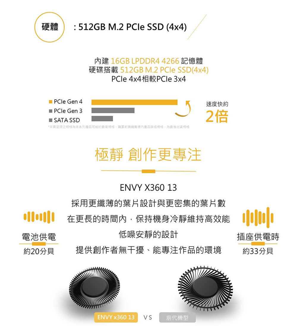 硬體 512GB M.2  SSD (4x4) PCle Gen 4建 16GB LPDDR4 4266 記憶體硬碟搭載 512GB M.2 PCIe SSD(4x4)PCle 4x4相較PCle 3x4 PCle Gen 3SATA SSD*系列產品可能的產品規格極靜 創作更專注速度快約2倍ENVY X360 13採用更纖薄的葉片設計與更密集的葉片數在更長的時間內,保持機身冷靜維持高效能電池供電低噪安靜的設計插座供電時約20分貝提供創作者無干擾、能專注作品的環境約33分貝ENVY x360 13 VS 前代機型