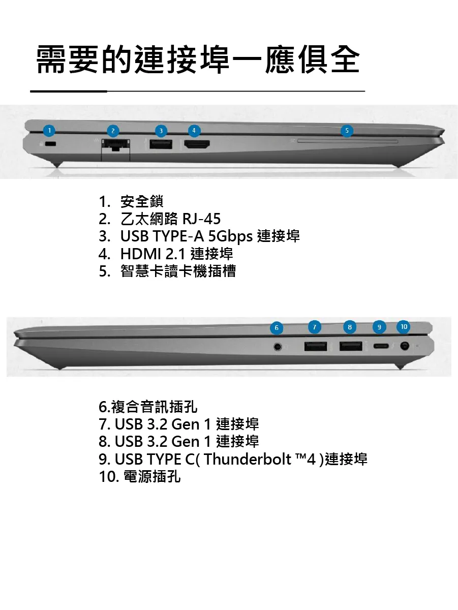 需要的連接埠一應俱全1. 安全鎖2. 乙太網路 RJ-453.USB YPE-A 5Gbps 連接埠4. HDMI 2.1 連接埠5. 智慧卡讀卡機插槽69106.複合音訊插孔7. USB 3.2 Gen 1 連接埠8. USB 3.2 Gen 1 連接埠9. USB TYPE C( Thunderbolt T4)連接埠10. 電源插孔