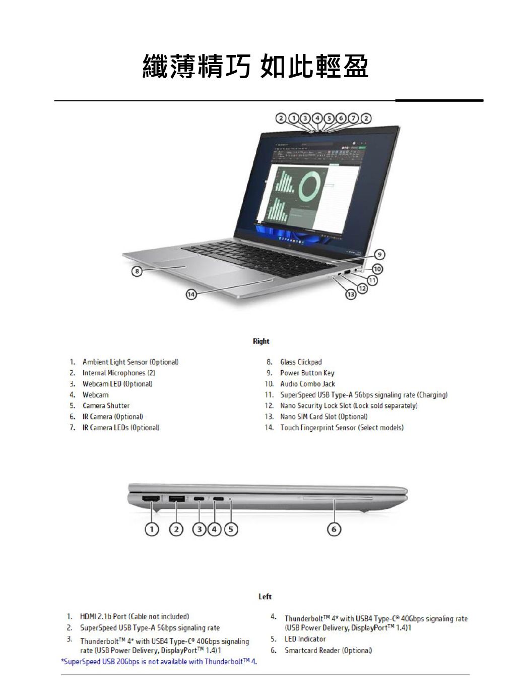 纖薄精巧 如此輕盈 1 Ambient Light Sensor Optional) Internal icrophones (2)3. Webcam LED (Optional). Webcam5. amera Shutter6. IR amera (Optional) IR Camera  (Optional)Right8. Glass Clickpad9. Power Button Key10. Audio Combo Jack11. SuperSpeed USB Type-A 5Gbps signaling rate (Charging)12. Nano Security Lock Slot (Lock sold separately)13. Nano SIM Card Slot (Optional)14. Touch Fingerprint Sensor (Select models)1. HDMI 2.1b Port (Cable not included)Left4.Thunderbolt  4 with USB4 Type-C 40Gbps signaling rate(USB Power Delivery, DisplayPort  1.4)12. SuperSpeed USB Type-A 5Gbps signaling rate3. ThunderboltM 4 with USB4 Type-C 40Gbps signalingrate (USB Power Delivery, DisplayPort 1.4)15.LED Indicator6.Smartcard Reader (Optional)*SuperSpeed USB 20Gbps is not available with Thunderbolt 4.