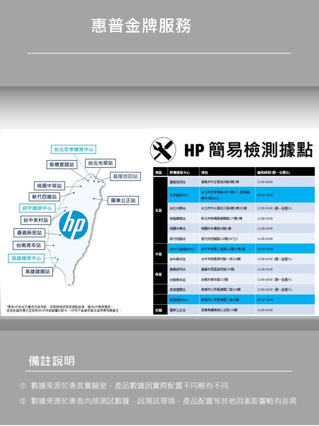 惠普金牌台北中心 簡易檢測據點板橋實踐台北光華地四站授權中心基隆信四站地址服務時間至週五基隆市中正區信四81樓1100-1900桃園中華站新竹站忠孝中心台北市忠孝1號2F ()0900東公正站台中維修中心台北光華站台北市中山區松江路8號2樓202室1100-1900(週一至週六)北區台中美村站嘉義新民站台南青年站板橋站新北市板橋區路177號1樓1100-1900桃園中華站桃園市中華路98號1樓1100-1900新竹四維站新竹市四維路130號10F之21100-1900台中公益維修中心台中市西區公益路151號10樓5室0930-1900中區維修中心高雄建國站台中美村站嘉義新民站台中市西區美村路一段226號嘉義市西區新民路704號1100-1900(週一至週六)1100-1900南區HP全系列產品促銷活動固與維修服務據點HP網查詢送修請先備份並移除HP保配件HP負責相關台南青年站高雄建國站高雄中心羅東公正站台南市青年路115號11:00-19:00(週一至週六)高雄市三民區建國二路224號高雄市三民區建國二路48號11:00-19:00(週一至週六)09:30-19:00宜蘭羅東鎮公正路179號11:00-19:00備註說明① 數據來源於惠普實驗室,產品數據因實際配置不同略有不同② 數據來源於惠普內部測試數據,因測試環境,產品配置等其他因素影響略有差異