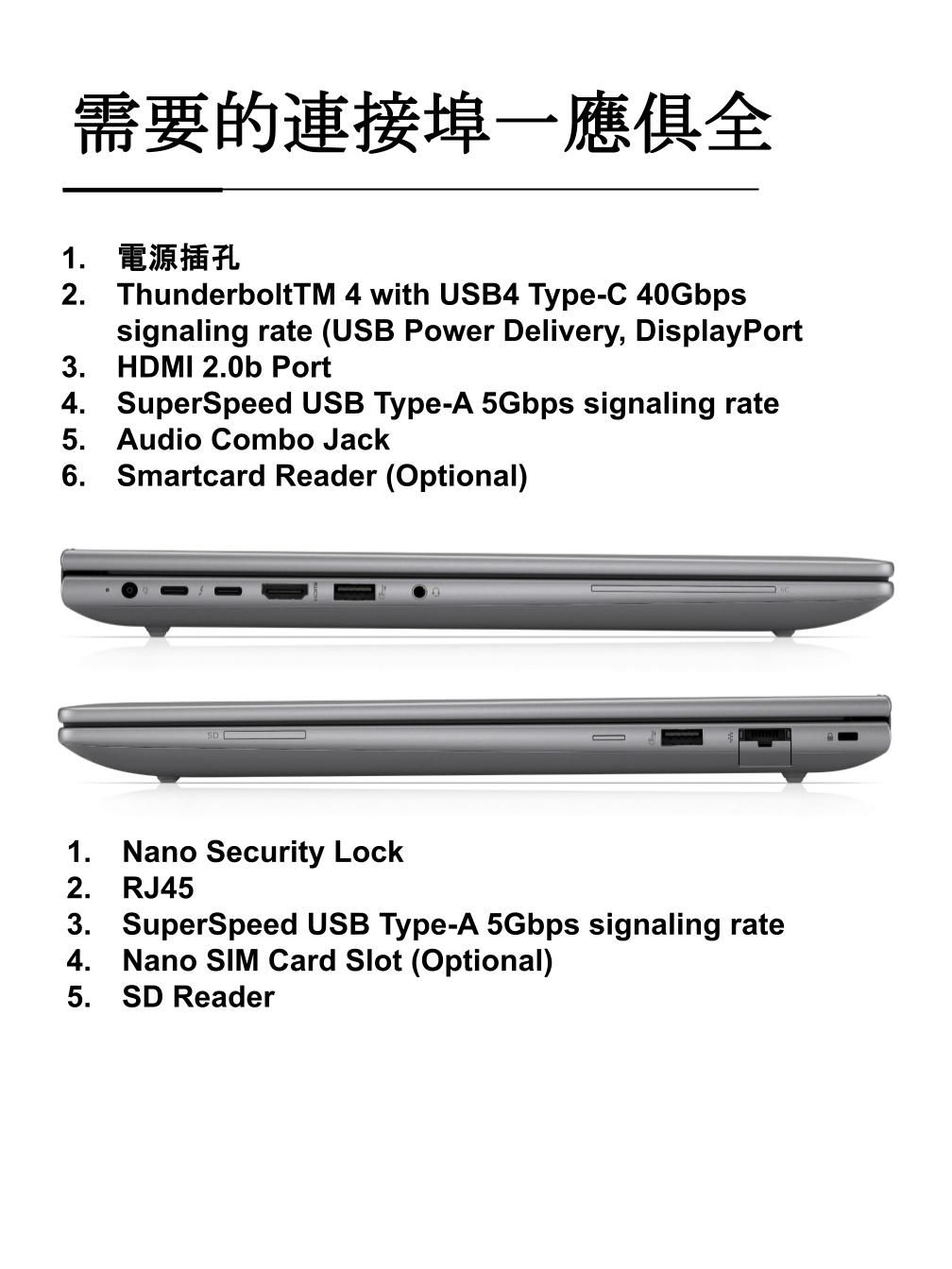 需要的連接埠一應俱全1. 電源插孔2. ThunderboltTM 4 with USB4 Type-C 40Gbpssignaling rate (USB Power Delivery, DisplayPort3. HDMI 2.0b Port4. SuperSpeed USB Type-A 5Gbps signaling rate5. Audio Combo Jack6. Smartcard Reader (Optional)1. Nano Security Lock2.RJ453. SuperSpeed USB Type-A 5Gbps signaling rate4. Nano SIM Card Slot (Optional)5. SD Reader