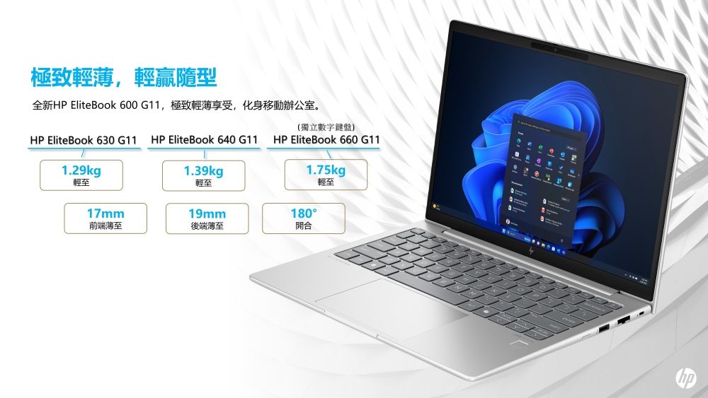 極致輕薄,輕隨型全新HP EliteBook 600 G11,極致輕薄享受,化身移動辦公室。(獨立數字鍵盤)HP EliteBook 630 G1 HP EliteBook 640 G11 HP EliteBook 660 G111.29kg輕至1.39kg輕至1.75kg輕至17mm19mm180前端薄至後端薄至開合