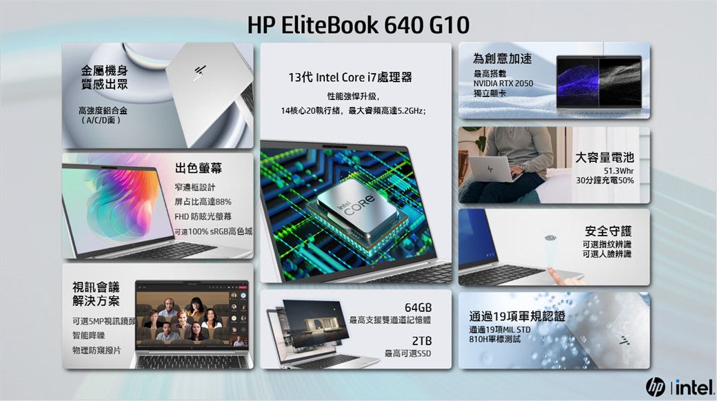 金屬機身質感強度鋁合金HP EliteBook 640 G1013代 Core  處理器性能強悍升级,14核心20執行緒,最大睿高達52GHz;為創意加速最高搭載NVIDIA RTX 2050獨立顯卡(A/C/D面)視訊會議解決方案5MP視訊鏡頭智能降噪物理防窺撥片出色螢幕窄邊框設計屏占比高達88%FHD 防眩光螢幕可選100% 高色域IntelCORE64GB最高支援雙通道記憶體2TB最高可選通過19規認證通過19項MIL STD810H標測試大容量電池51.3Whr30分鐘充電50%安全守護可選指紋辨識可選人臉辨識 .