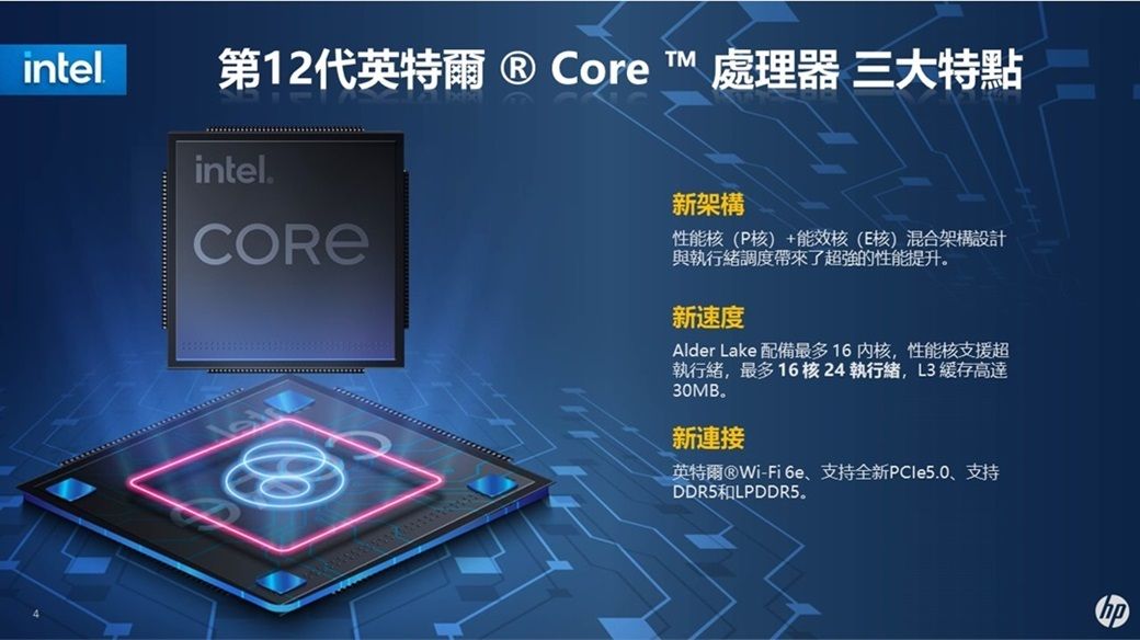 intel第12代英特爾  Core™ 處理器 三大特點intel新架構性能核(P核)+能效核(核)混合架構設計與執行緒調度帶來了超强的性能提升。新速度Alder Lake 配備最多16性能核支援超執行緒,最多1624執行緒,L3 緩存高達30MB。新連接英特爾-Fi6e支持全新PCle50、支持和LPDDR5.