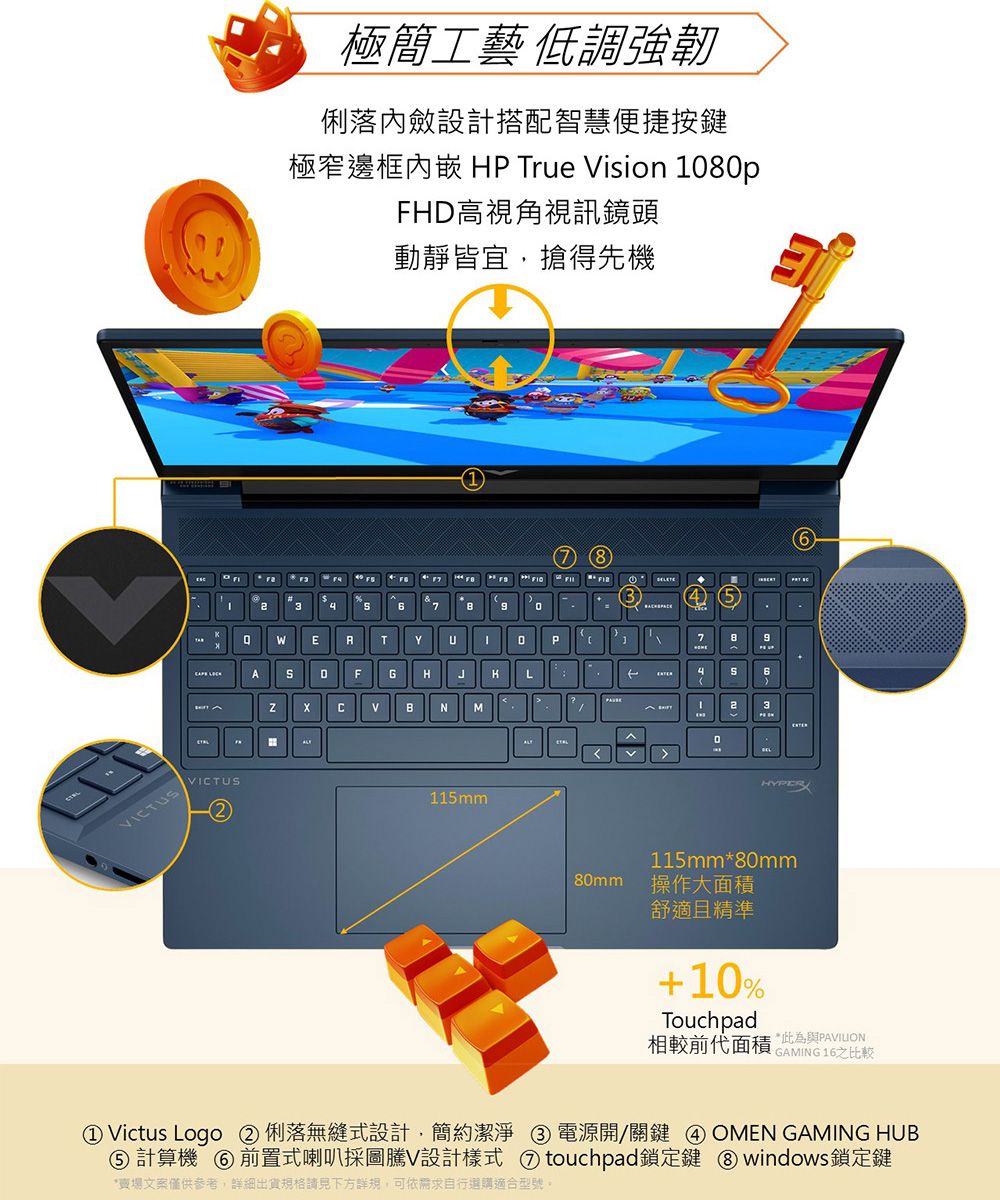 CTIICTUS極簡工藝低調強韌俐落內斂設計搭配智慧便捷按鍵極窄邊框內嵌 HP True Vision 8pFHD高視角視訊鏡頭動靜皆宜,搶得先機84 (547ETYU0P789A SFGHJKL4 SCVBNM13115mm0115mm80mm80mm操作大面積舒適且精準+10%Touchpad相較前代面積 *此為與PAVIUONGAMING 16之比較① Victus Logo ②俐落無縫式設計,簡約潔淨 ③ 電源開/關鍵 ④OMEN GAMING HUB⑤ 計算機前置式喇叭採圖騰V設計樣式  touchpad鎖定鍵  windows鎖定鍵*賣場文案僅供參考,詳細出貨規格請見下方詳規,可依需求自行選購適合型號。