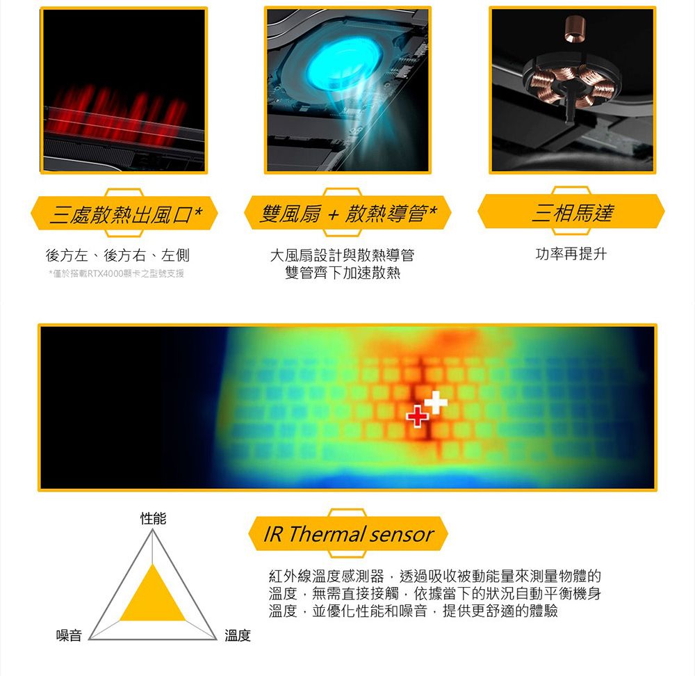 三處散熱出風口*雙風扇+散熱導管*三相馬達後方左、後方右、左側*僅於搭載RTX4000顯卡之型號支援大風扇設計與散熱導管雙管齊下加速散熱功率再提升噪音性能溫度IR Thermal sensor紅外線溫度感測器透過吸收被動能量來測量物體的溫度無需直接接觸,依據當下的狀況自動平衡機身溫度,並優化性能和噪音,提供更舒適的體驗