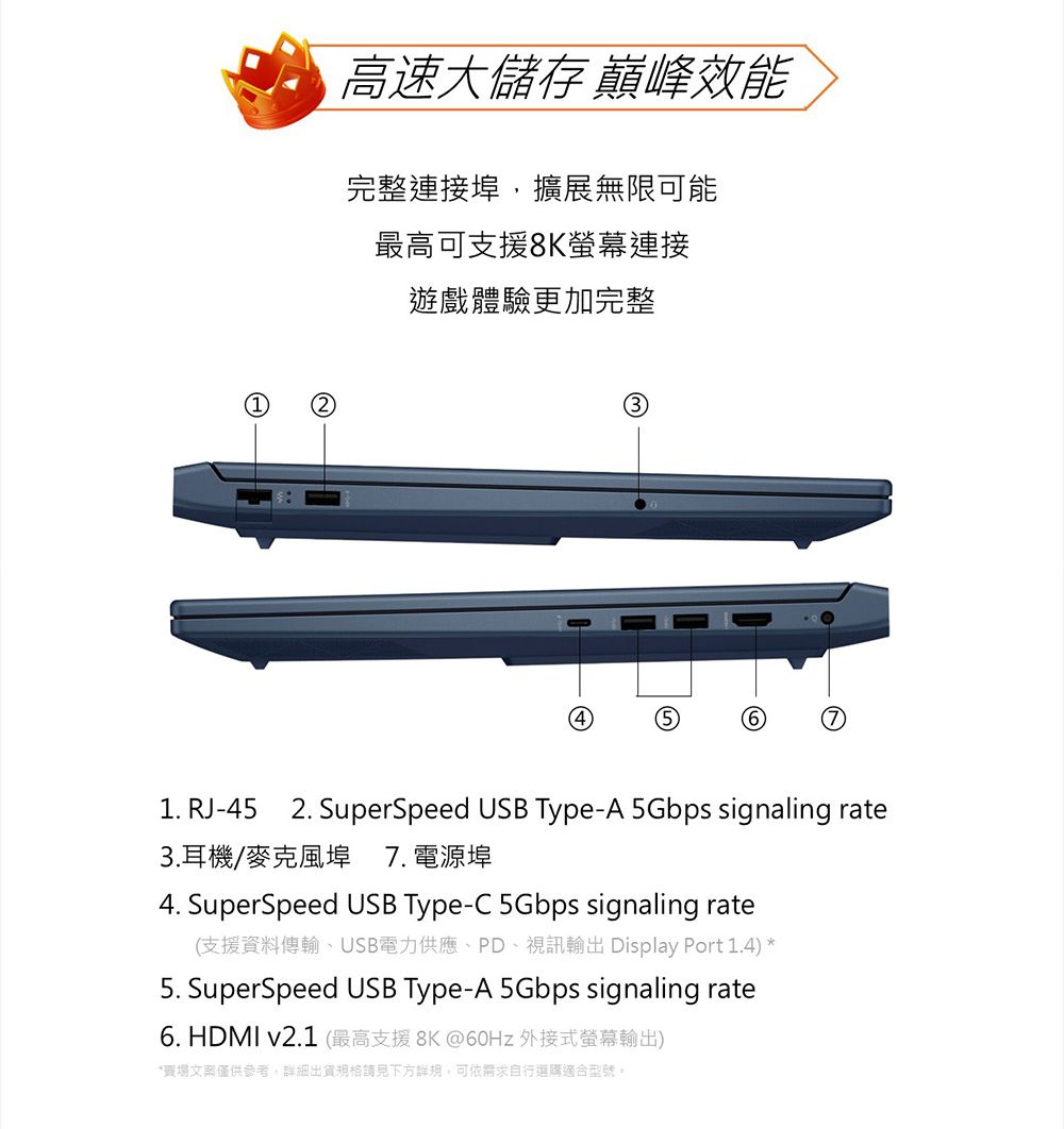 1高速大儲存巔峰效能完整連接埠,擴展無限可能最高可支援8K螢幕連接遊戲體驗更加完整3467)1. RJ-45 2. SuperSpeed USB Type-A 5Gbps signaling rate3.耳機/麥克風埠 7.電源埠4. SuperSpeed USB Type-C 5Gbps signaling rate(支援資料傳輸、USB電力供應、PD、視訊輸出 Display Port 1.4) *5. SuperSpeed USB Type-A 5Gbps signaling rate6. HDMI v2.1(最高支援8K@60Hz 外接式螢幕輸出)*賣場文案僅供參考,詳細請見下方詳規,可依需求自行選購適合型號。