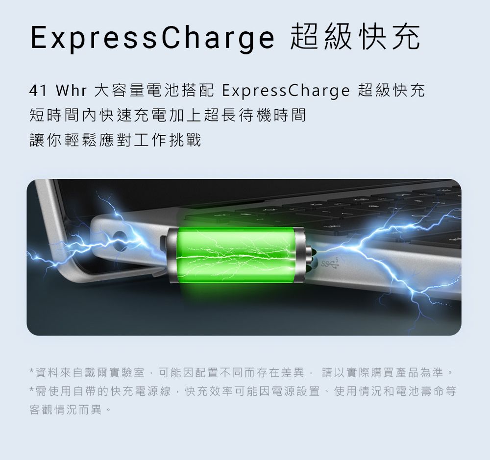 Express Charge 超級快充41 Whr 大容量電池搭配 ExpressCharge 超級快充短時間內快速充電加上超長待機時間讓你輕鬆應對工作挑戰*資料來自戴爾實驗室,可能因配置不同而存在差異,請以實際購買產品為準。*需使用自帶的快充電源線,快充效率可能因電源設置、使用情況和電池壽命等客觀情況而異。