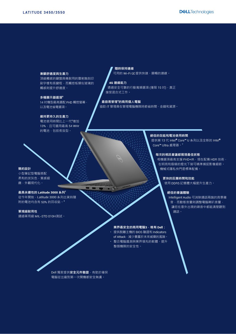 LATITUDE 3450/3550兼顧舒適度與生產力頂級觸感的鍵盤具備耐用的雷射蝕刻印刷字樣和長鍵程而觸控板類似玻璃的觸感則提升舒適度多種顯示器選項。14 機型最高選配 FHD 觸控螢幕以及電池省電選項。維持更持久的生產力電池使用時間比上一代增加13%且可選用最高 54 WHr的電池包括長效型。簡約設計小型筆記型電腦搭配柔和的灰色質感細緻外觀現代化最具永續性的 Latitude 3000 系列從今年開始Latitude 3000 系列出貨時隨附的電池均含有 50% 的回收鈷軍規級耐用性通過軍用級 MIL-STD 810H測試。隨時保持連線可用的 Wi-Fi GE提供快速、順暢的連線。4G 連線能力透過安全可靠的行動寬頻選項(僅限 15 )真正接受混合式工作。最容易管理的商用個人電腦協助 IT 管理員在管理電腦機隊時節省時間、金錢和資源。Dell 獨家提供安全元件驗證有助於確保電腦從出廠到第一次開機都安全無虞。 Technologies絕佳的效能和電池使用時間提供第 13 代Intel® Core™ U 系列以及全新的 Intel®Core™ Ultra 處理器。每次的視訊會議都展現最佳狀態相機選項最高支援FHD+IR現在配備 HDR 技術在明亮和昏暗的燈光下皆可精準捕捉影像細節。機械式隱私快門是標準配備。更快的反應時間和效能使用 DDR5 記憶體大幅提升生產力。絕佳的會議體驗Intelligent Audio 可消除通話兩端的背景雜音,而動態音量則調整電腦喇叭音量,讓您在意外出現的噪音中都能清楚聽到通話。業界最安全的商用電腦3,唯有 Dell:提供脫離主機的 BIOS 驗證和 Indicatorsof Attack,減少暴露於未來威脅的風險。整合電腦與業界領先的軟體,提升整個機隊的安全性。