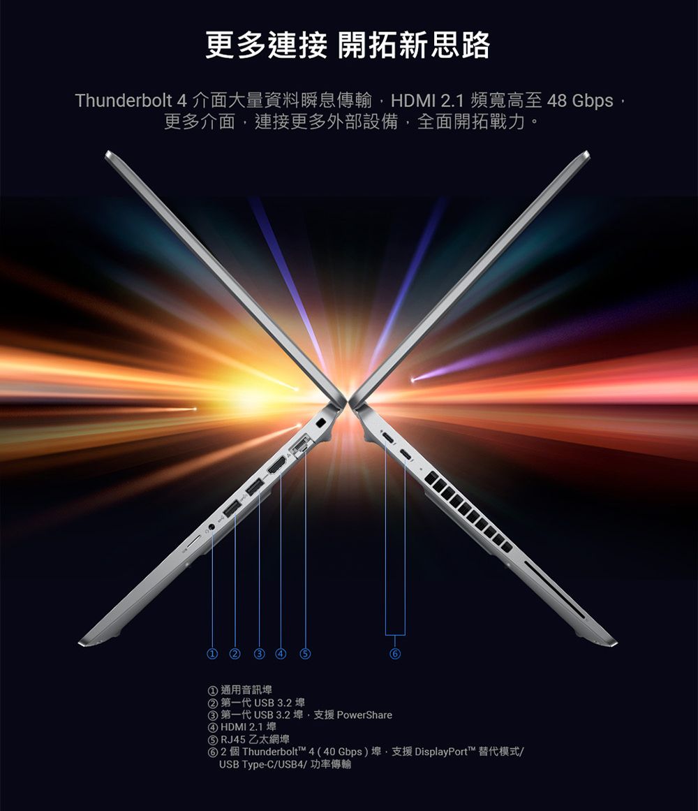 更多連接 開拓新思路Thunderbolt 4 介面大量資料瞬息傳輸HDMI 2.1 頻寬高至48Gbps更多介面,連接更多外部設備,全面開拓戰力。通用音訊② 第一代 USB 3.2 ③ 第一代 USB 3.2 埠,支援 PowerShare④ HDMI 2.1 埠⑤ RJ45 乙太網⑥ 2個 Thunderbolt™ 4 (40Gbps)埠,支援 DisplayPort™ 替代模式/USB Type-C/USB4/功率傳輸