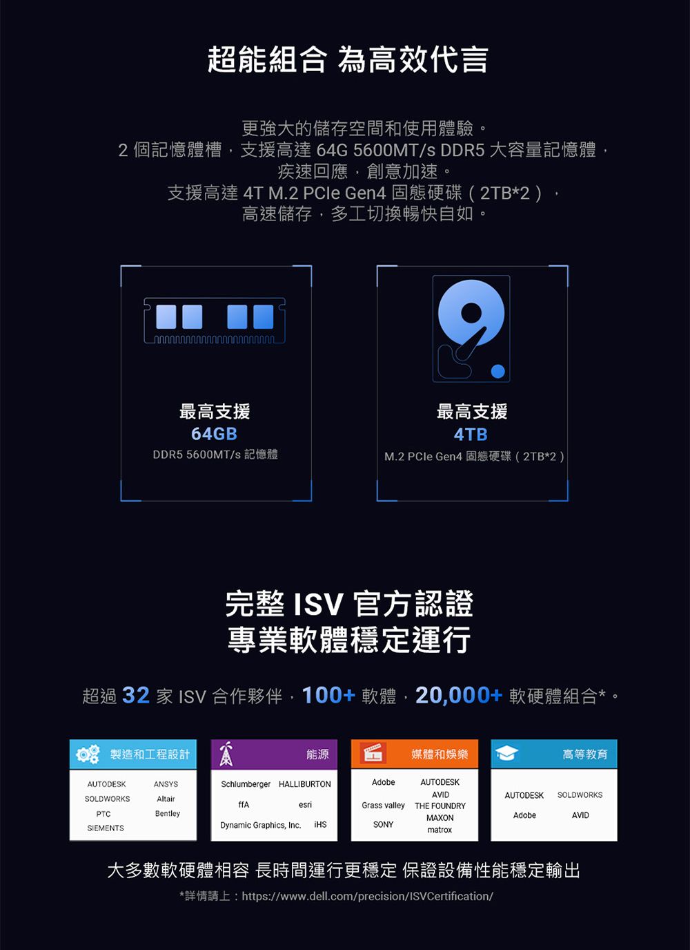 超能組合 為高效代言更強大的儲存空間和使用體驗。2個記憶體槽支援高達64G5600MTS DDR5 大容量記憶體,疾速回應,創意加速。支援高達 4T M2 PCle Gen4 固態硬碟(2TB*2),高速儲存,多工切換暢快自如。最高支援64GB最高支援4TBDDR5 5600MT/ 記憶體M2 PCIe Gen4固態硬碟(2TB*2)完整  官方認證專業軟體穩定運行超過 32  ISV 合作夥伴,100+軟體,20,000+軟硬體組合*。 製造和工程設計能源高等教育媒體和娛樂AUTODESKANSYSAdobe.AUTODESKAVIDAUTODESK SOLDWORKSSOLDWORKSAltairesriGrass valley THE FOUNDRYPTCBentley.MAXONAdobeAVIDSIEMENTSDynamic Graphics, Inc. iHSSONYmatroxSchlumberger HALLIBURTONffA大多數軟硬體相容 長時間運行更穩定 保證設備性能穩定輸出*詳情請上:https://www.dell.com/precision/ISVCertification/