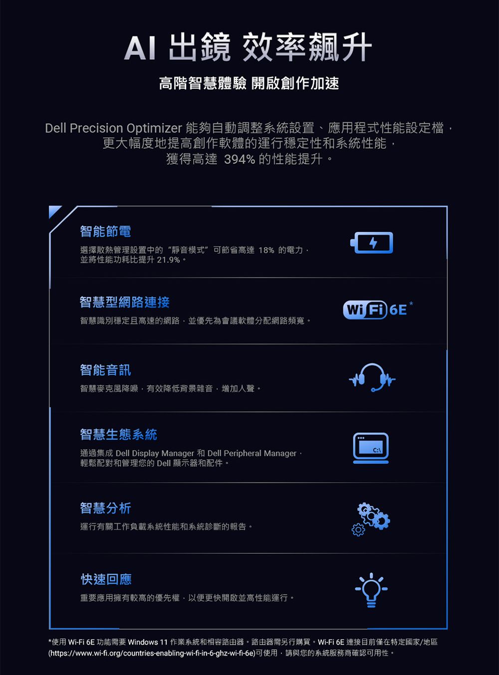 AI出鏡 效率飆升高階智慧體驗 開啟創作加速Dell Precision Optimizer 能夠自動調整系統設置、應用程式性能設定檔更大幅度地提高創作軟體的運行穩定性和系統性能獲得高達 394% 的性能提升。智能節電4選擇散熱管理設置中的靜音模式可節省高達 18% 的電力並將性能功耗比提升21.9%。智慧型網路連接 Fi 6E智慧識別穩定且高速的網路並優先為會議軟體分配網路頻寬。智能音訊智慧麥克風降噪有效降低背景雜音增加人聲。智慧生態系統通過集成 Dell Display Manager 和 Dell Peripheral Manager,輕鬆配對和管理您的 Dell 顯示器和配件。智慧分析運行有關工作負載系統性能和系統診斷的報告。快速回應重要應用擁有較高的優先權,以便更快開啟並高性能運行。“*使用 Wi-Fi 6E 功能需要 Windows 11 作業系統和相容路由器。路由器需另行購買。Wi-Fi 6E 連接目前僅在特定國家/地區(https://www.wi-fi.org/countries-enabling-wi-fi-in-6-ghz-wi-fi-6e)可使用,請與您的系統服務商確認可用性。