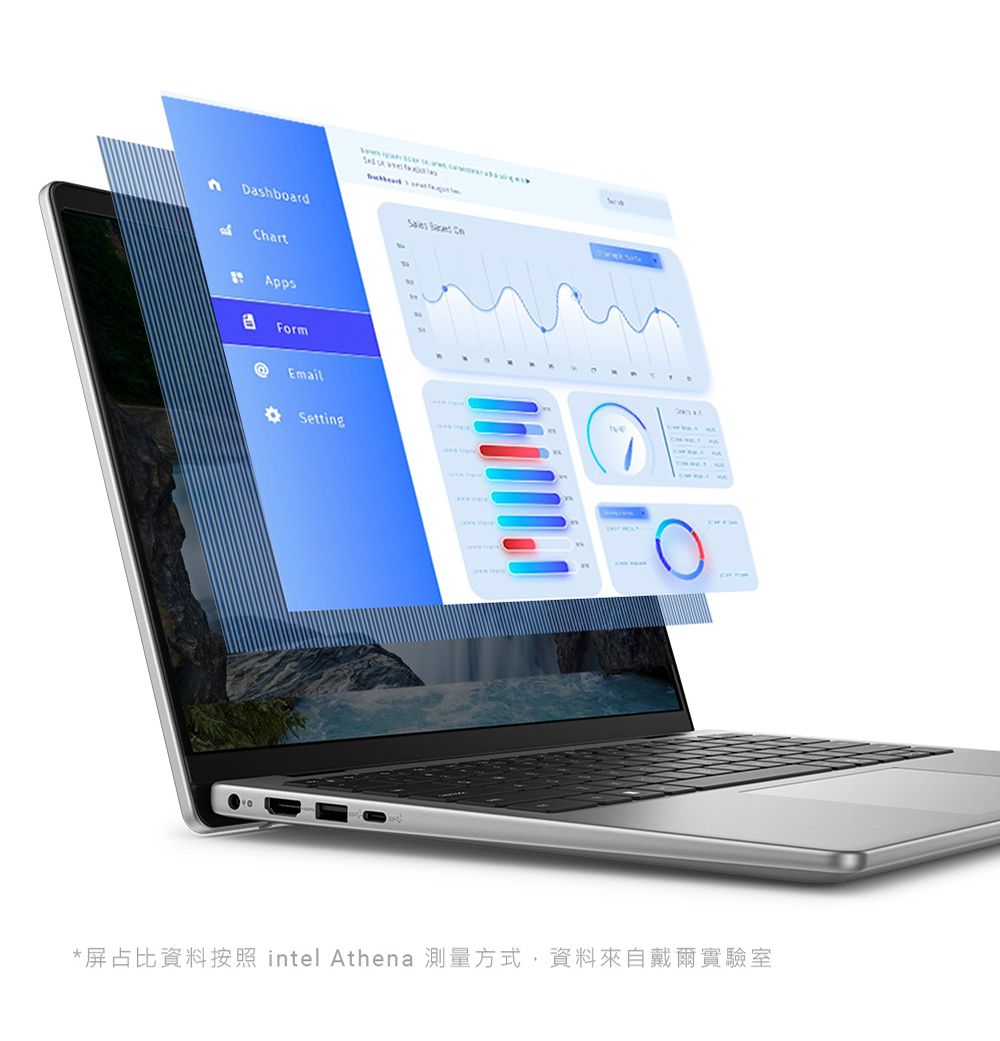 Dshboard  ChartAppsaFormEmailSetting*屏占比資料按照 intel Athena 測量方式資料來自戴爾實驗室