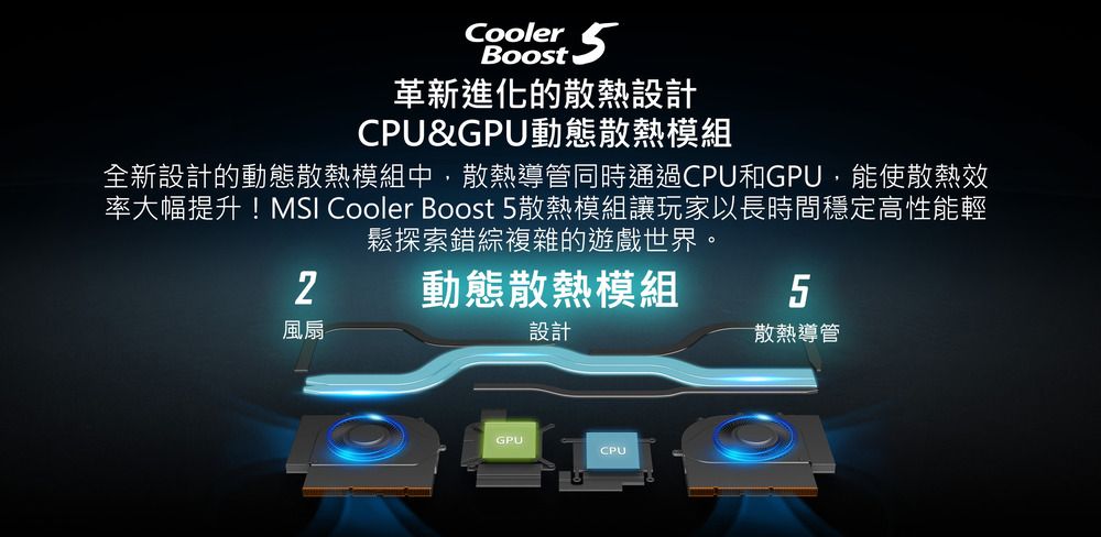 Cooler革新進化的散熱設計CPU&GPU動態散熱模組全新設計的動態散熱模組中,散熱導管同時通過CPU和GPU,能使散熱效率大幅提升!MSI Cooler Boost 5散熱模組讓玩家以長時間穩定高性能輕鬆探索錯綜複雜的遊戲世界。動態散熱模組5風扇設計散熱導管GPUCPU