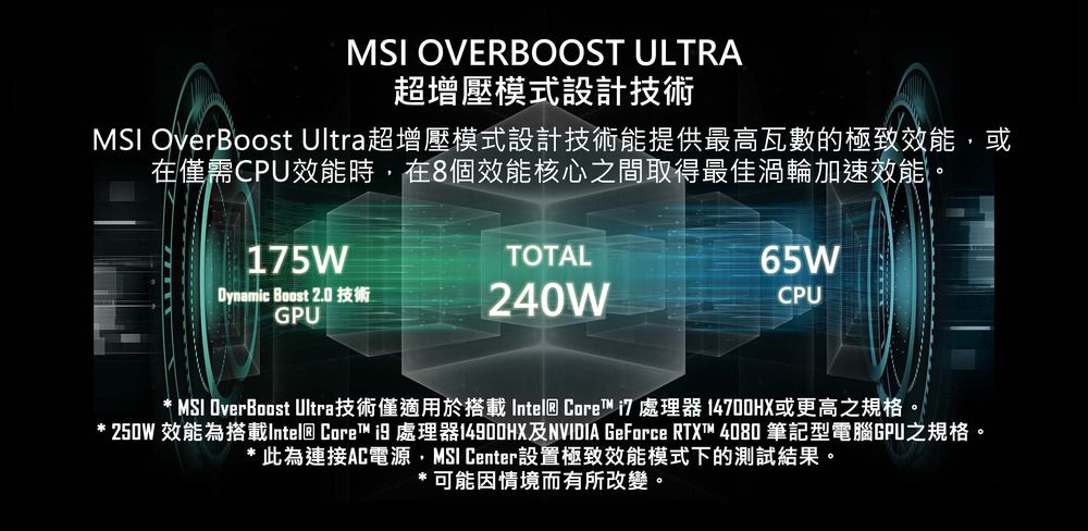 OVERBOOST ULTRA超增壓模式設計技術MSI OverBoost Ultra超增壓模式設計技術能提供最高瓦數的極致效能或在僅需CPU效能時,在8個效能核心之間取得最佳渦輪加速效能。175WTOTALDynamic Boost 2.0 技術GPU240W65WCPU* MSI OverBoost Ultra技術僅適用於搭載Intel® Core  處理器 14700HX或更高之規格。* 250W 效能為搭載Intel® Core™  處理器14900HX及NVIDIA GeForce RTXT™ 4080 筆記型電腦GPU之規格。* 此為連接AC電源,MSI Center設置極致效能模式下的測試結果。* 可能因情境而有所改變。