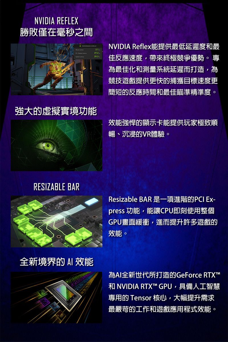 NVIDIA REFLEX勝敗僅在毫秒之間27.2NVIDIA Reflex能提供最低延遲度最佳反應速度帶來終極競爭優勢。專為最佳化和測量系統延遲而打造,為競技遊戲提供更快的捕獲目標速度更簡短的反應時間和最佳瞄準精準度。強大的虛擬實境功能效能強悍的顯示卡能提供玩家極致順暢、沉浸的VR體驗。RESIZABLE BARResizable BAR 是一項進階的PCI Ex-press 功能,能讓CPU即刻使用整個GPU畫面緩衝,進而提升許多遊戲的效能。全新境界的 效能為AI全新世代所打造的GeForce RTXT和 NVIDIA RTX GPU,具備人工智慧專用的 Tensor 核心,大幅提升需求最嚴苛的工作和遊戲應用程式效能。