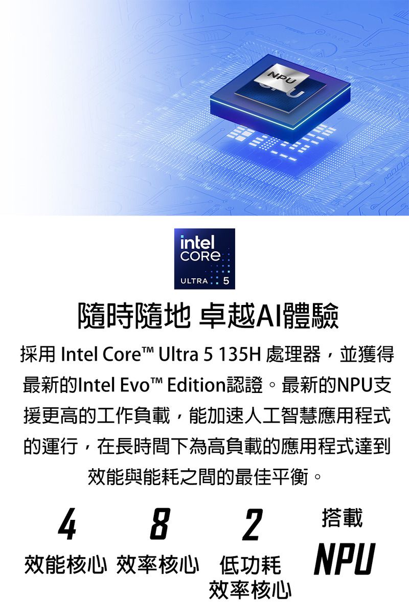 NPUintelULTRA:5隨時隨地 卓越AI體驗採用 Intel Core™ Ultra 5 135H 處理器,並獲得最新的Intel Evo™ Edition認證。最新的NPU支援更高的工作負載,能加速人工智慧應用程式的運行,在長時間下為高負載的應用程式達到效能與能耗之間的最佳平衡。48效能核心 效率核心2搭載低功耗 NPU效率核心