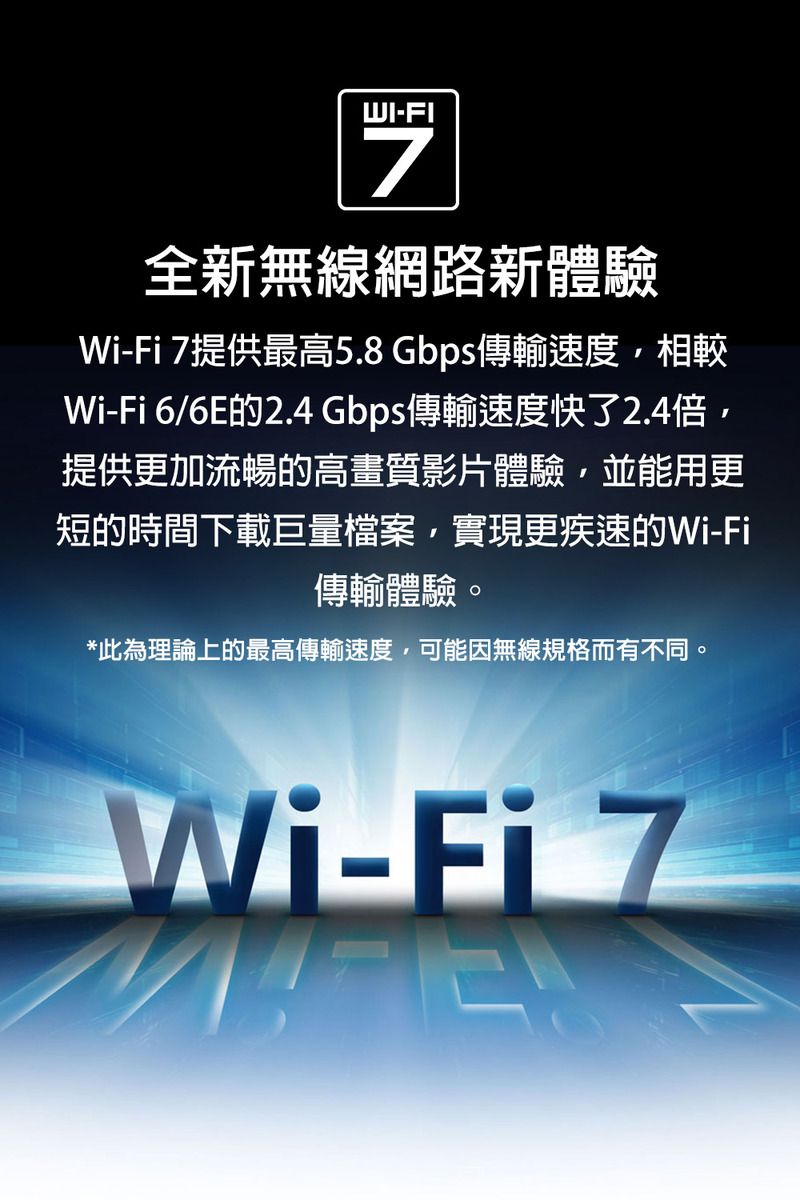 WI-I全新無線網路新體驗Wi-Fi 7提供最高5.8 Gbps傳輸速度相較Wi-Fi 6/6E的2.4 Gbps傳輸速度快了2.4倍提供更加流暢的高畫質影片體驗並能用更短的時間下載巨量檔案,實現更疾速的Wi-Fi傳輸體驗。*此為理論上的最高傳輸速度,可能因無線規格而有不同。Wi-Fi 7Wi-FE