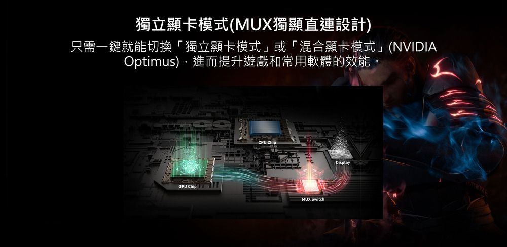 獨立顯卡模式(MUX獨顯直連設計)只需一鍵就能切換獨立顯卡模式」或「混合顯卡模式」(NVIDIAOptimus),進而提升遊戲和常用軟體的效能。GPU Chip CPU ChipMUX SwitchDisplay